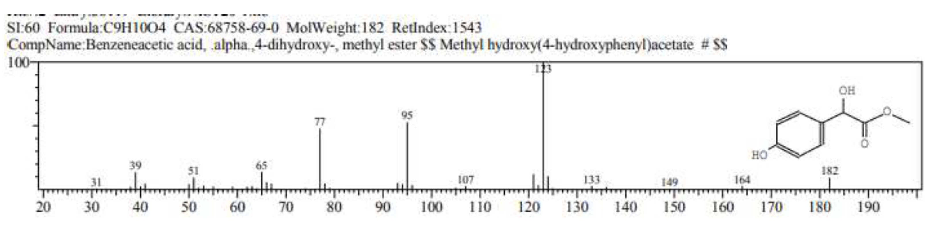 Preprints 197451 g010