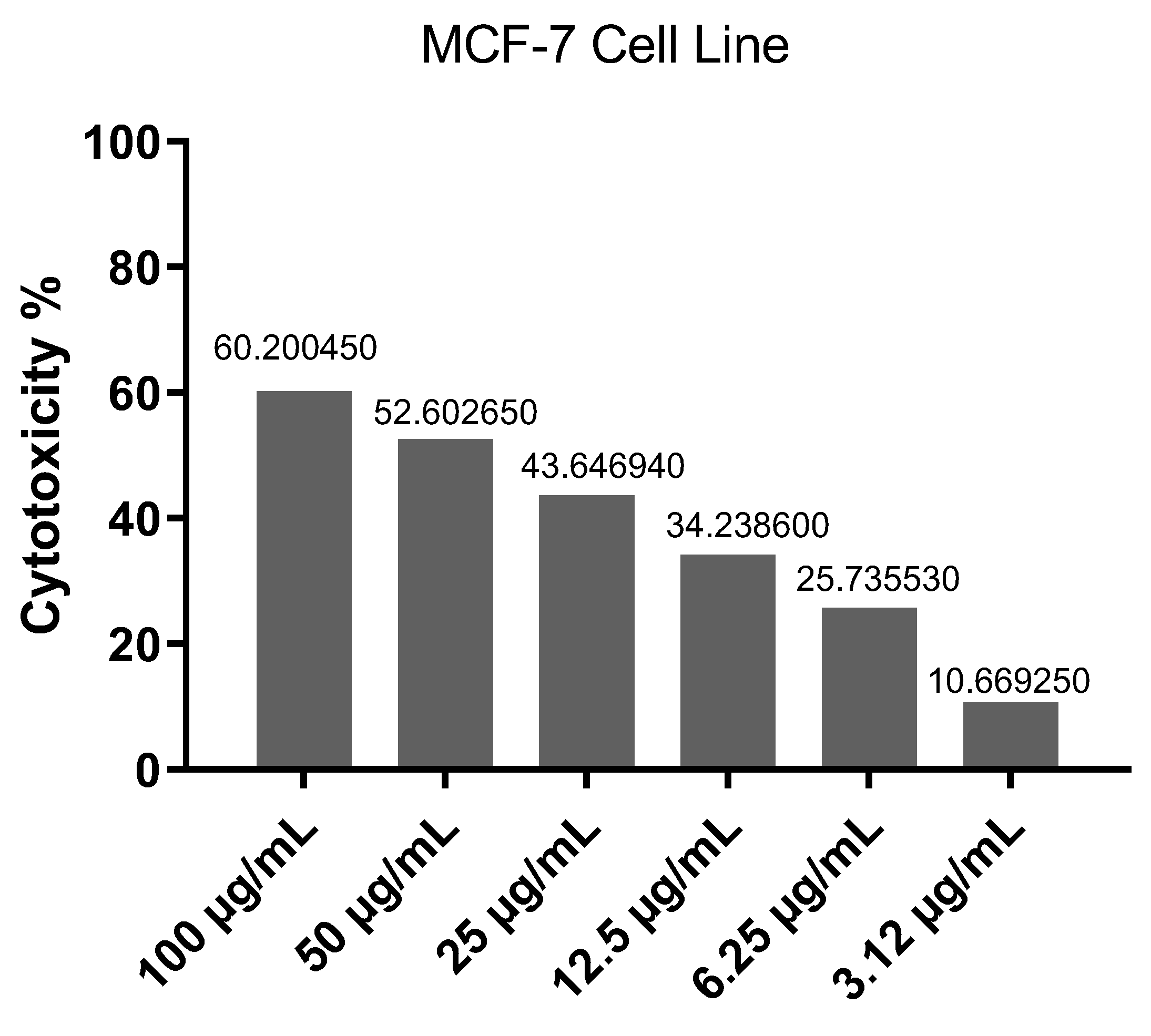 Preprints 197451 g013