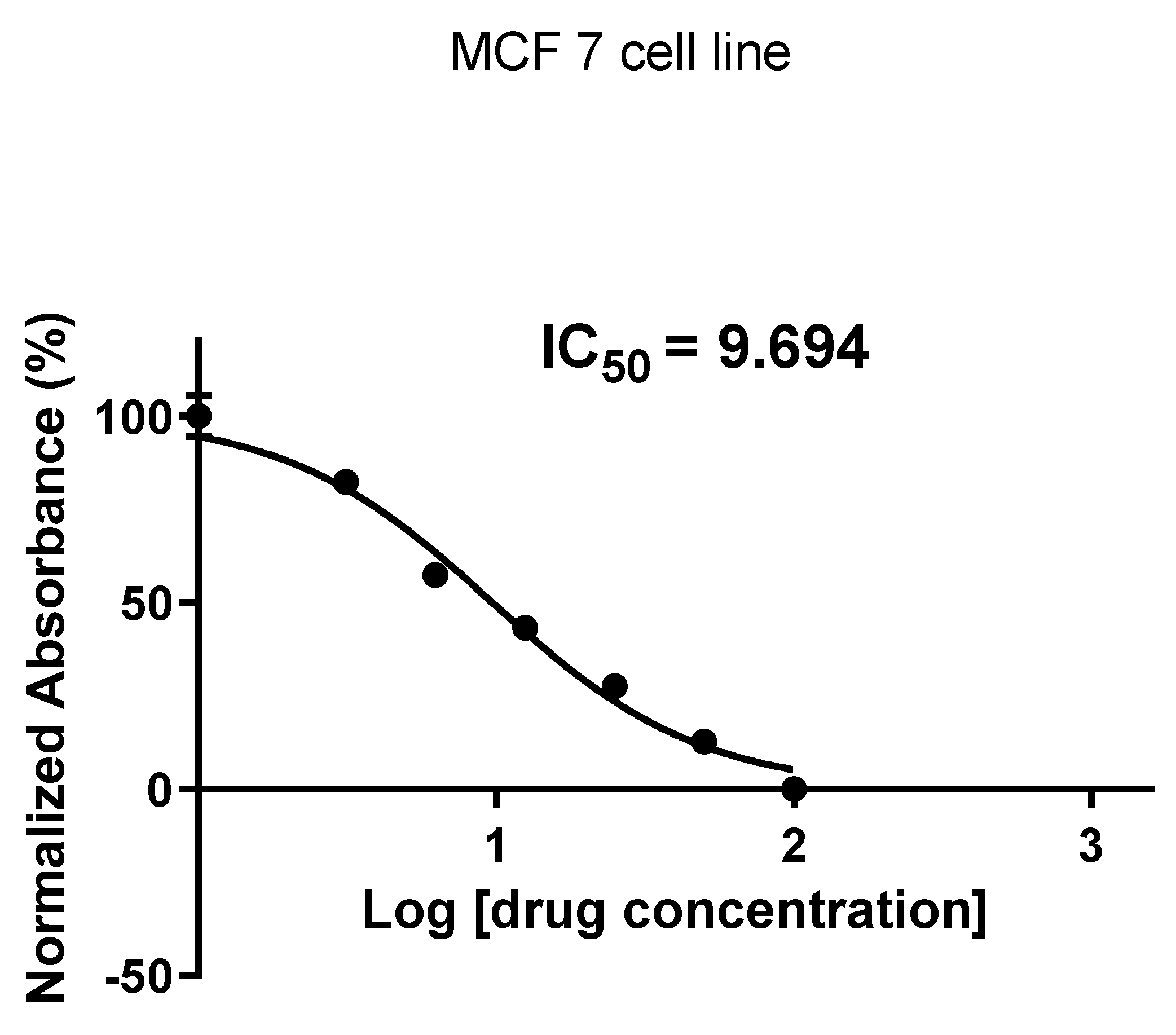 Preprints 197451 g014