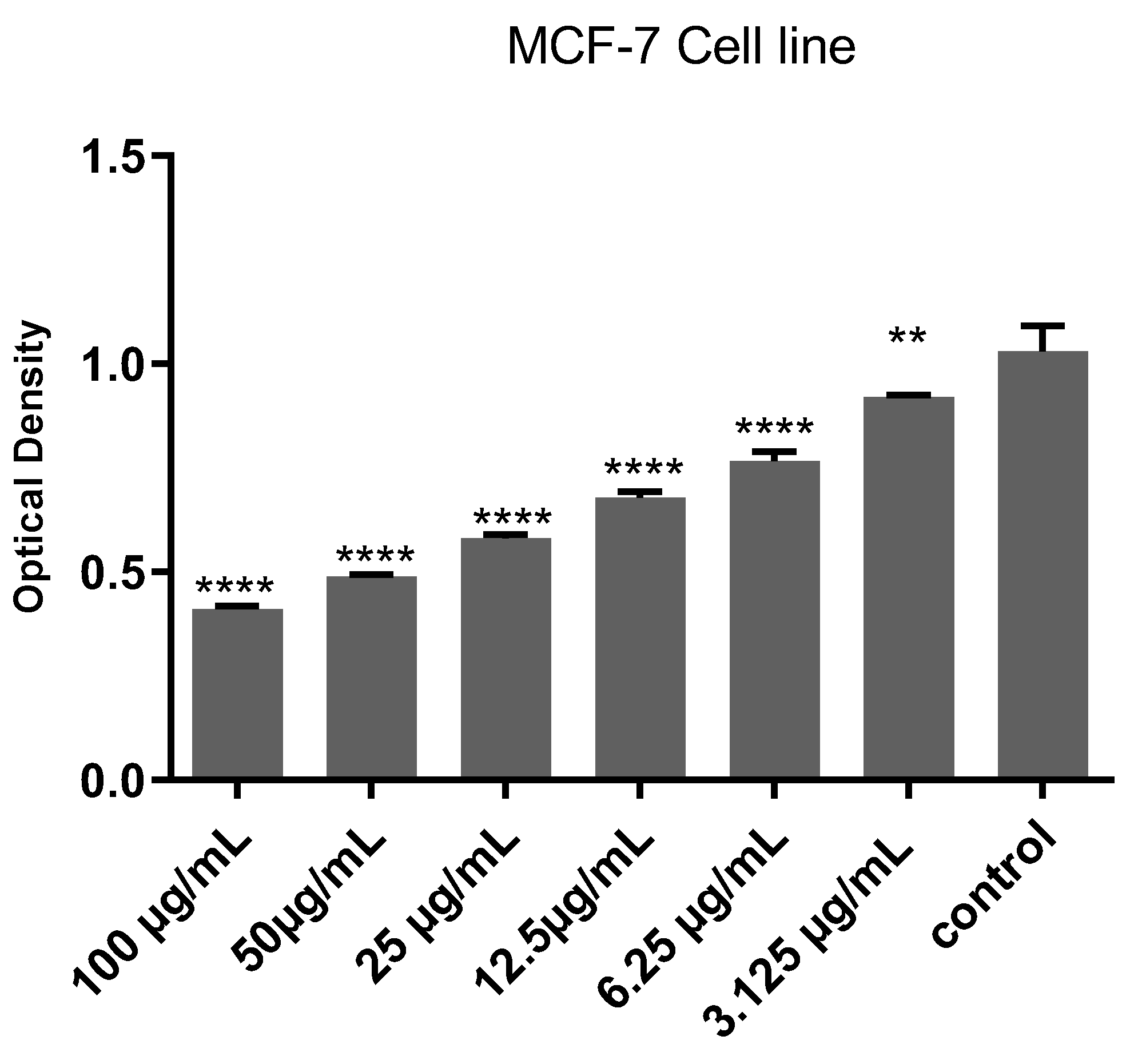 Preprints 197451 g015