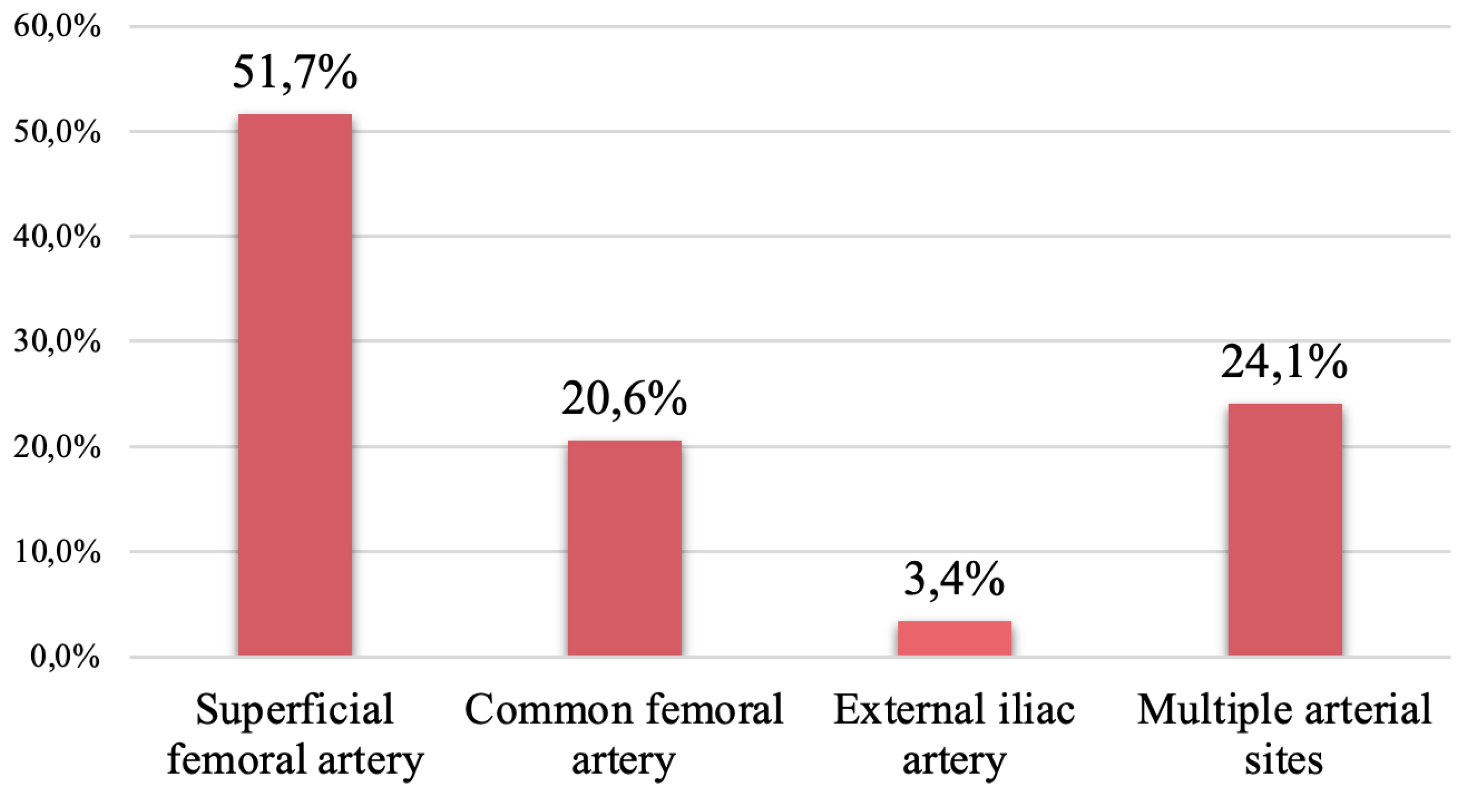 Preprints 67752 g003