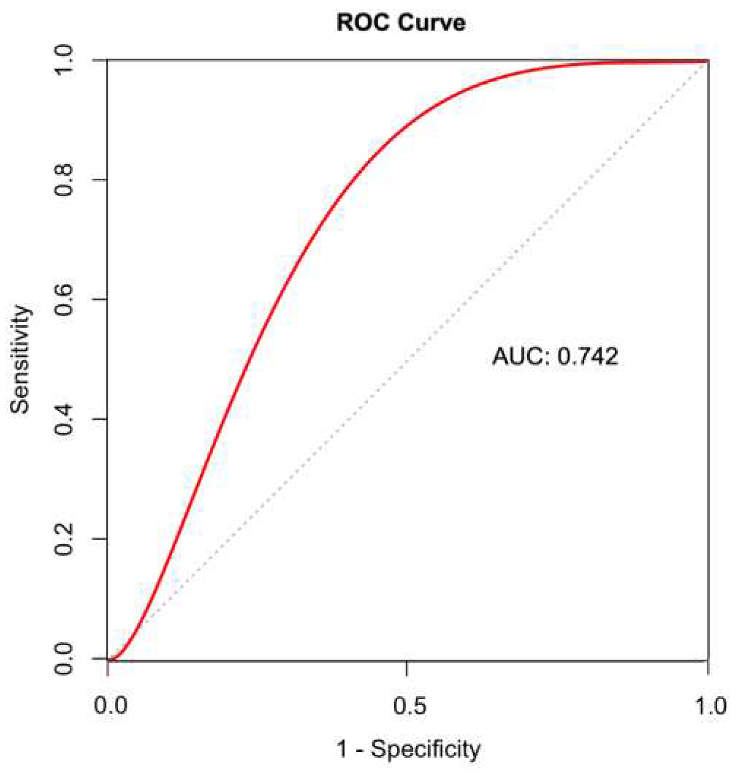 Preprints 67752 g004