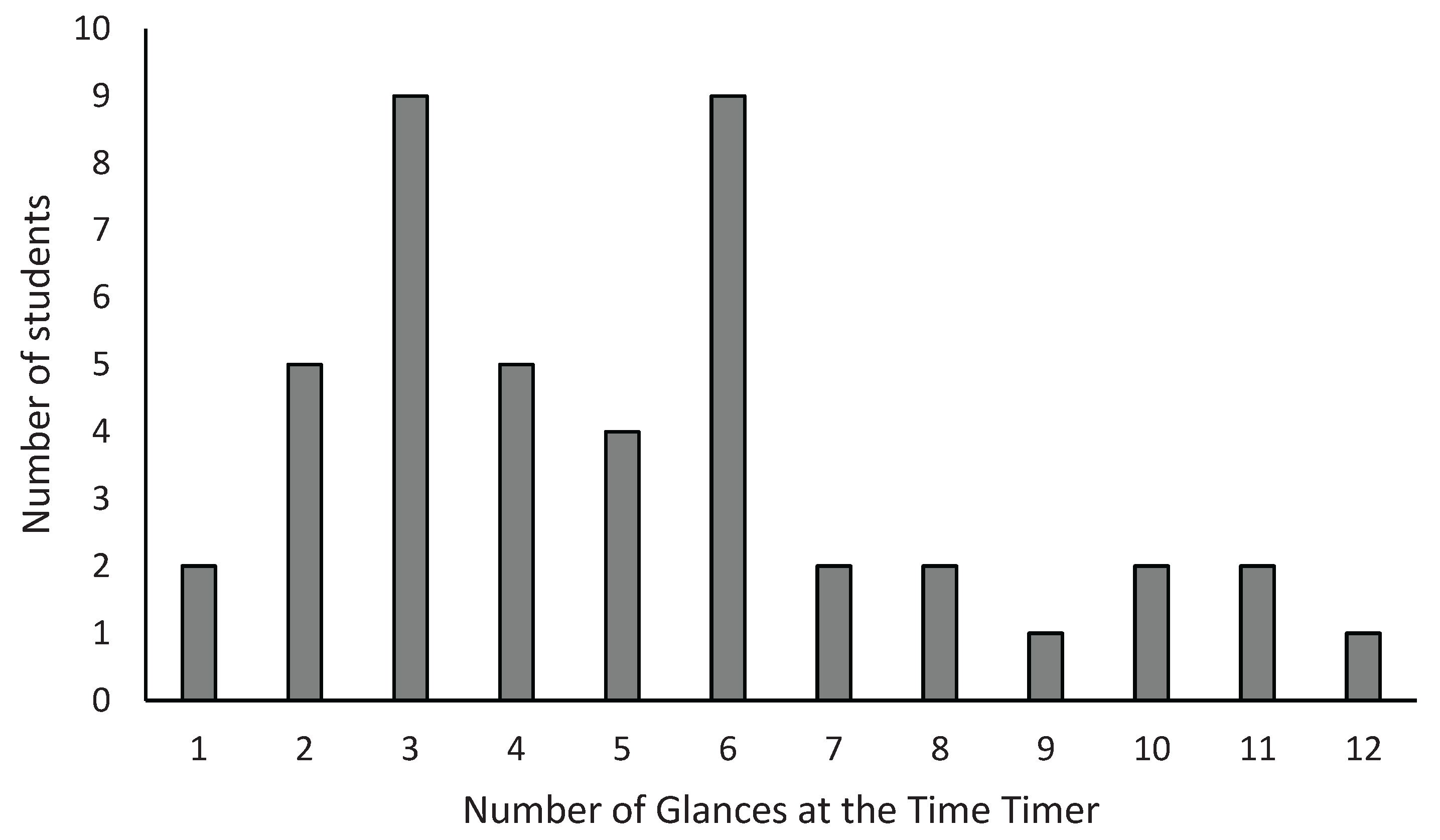 Preprints 181155 g001