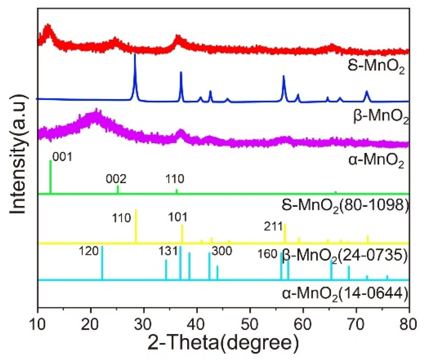 Preprints 178082 g002
