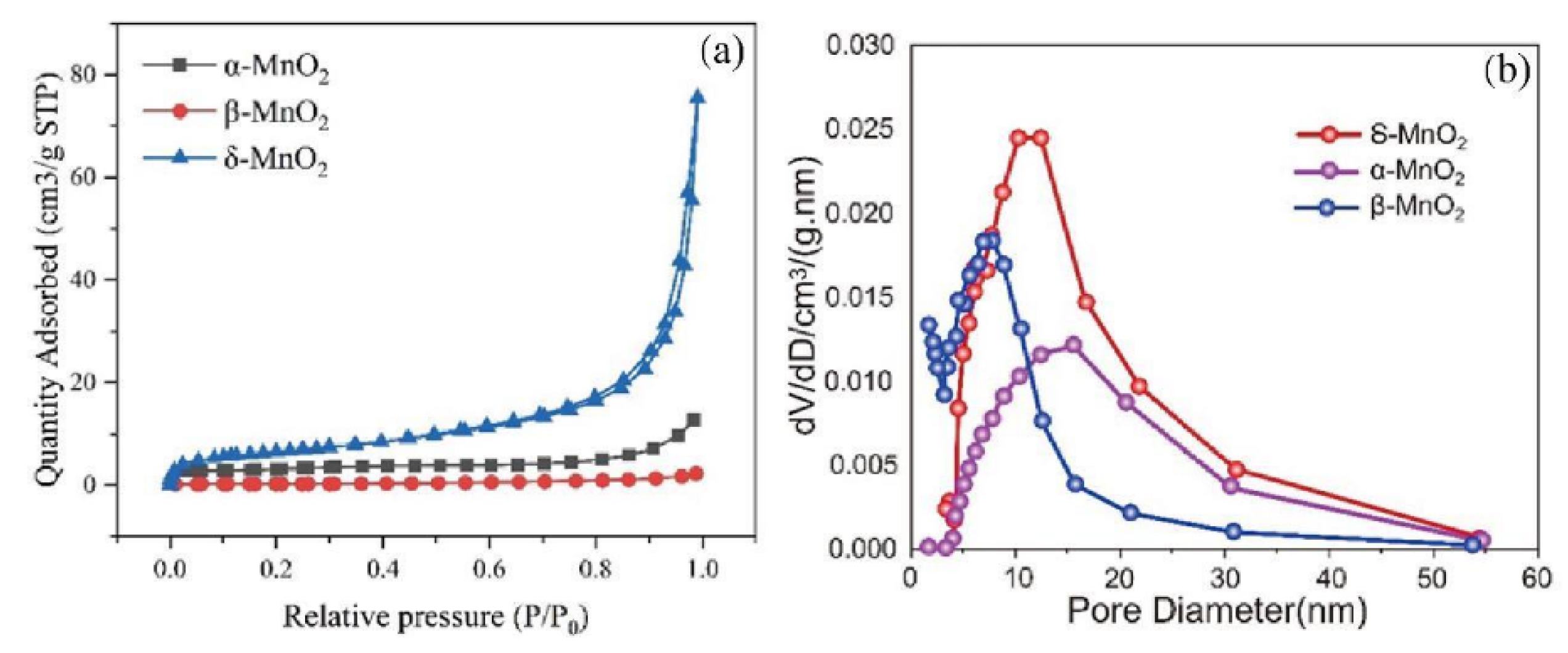 Preprints 178082 g004