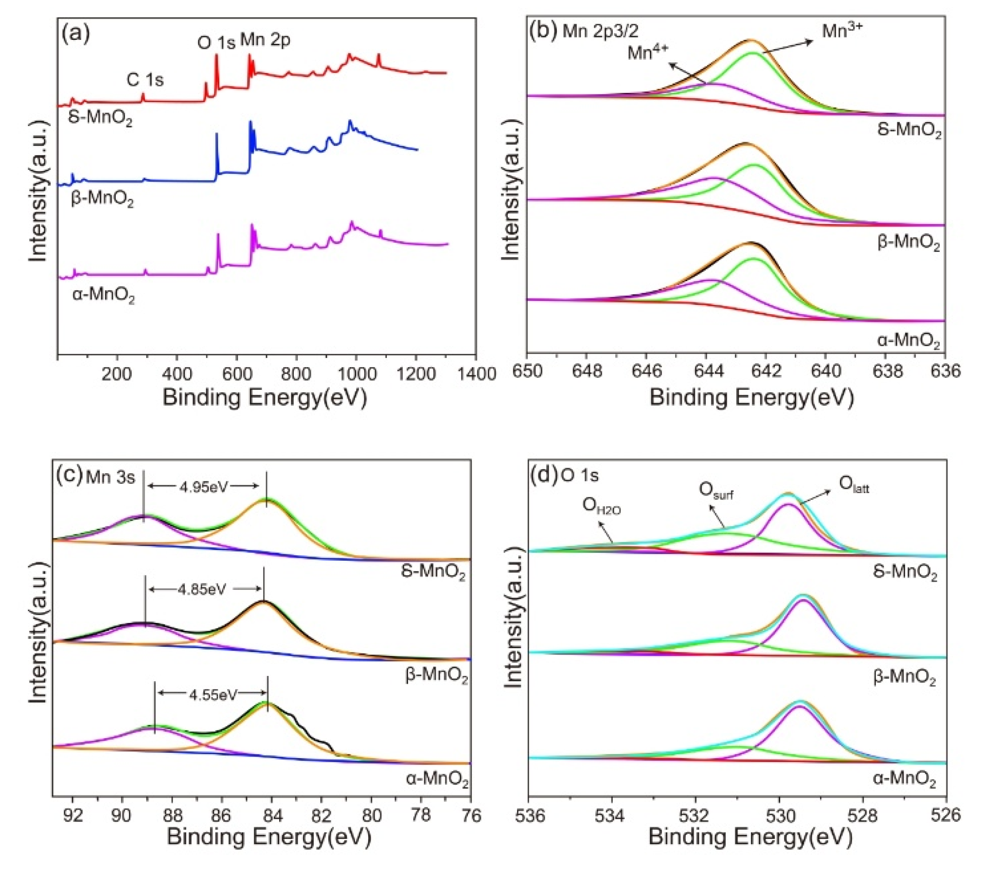 Preprints 178082 g005