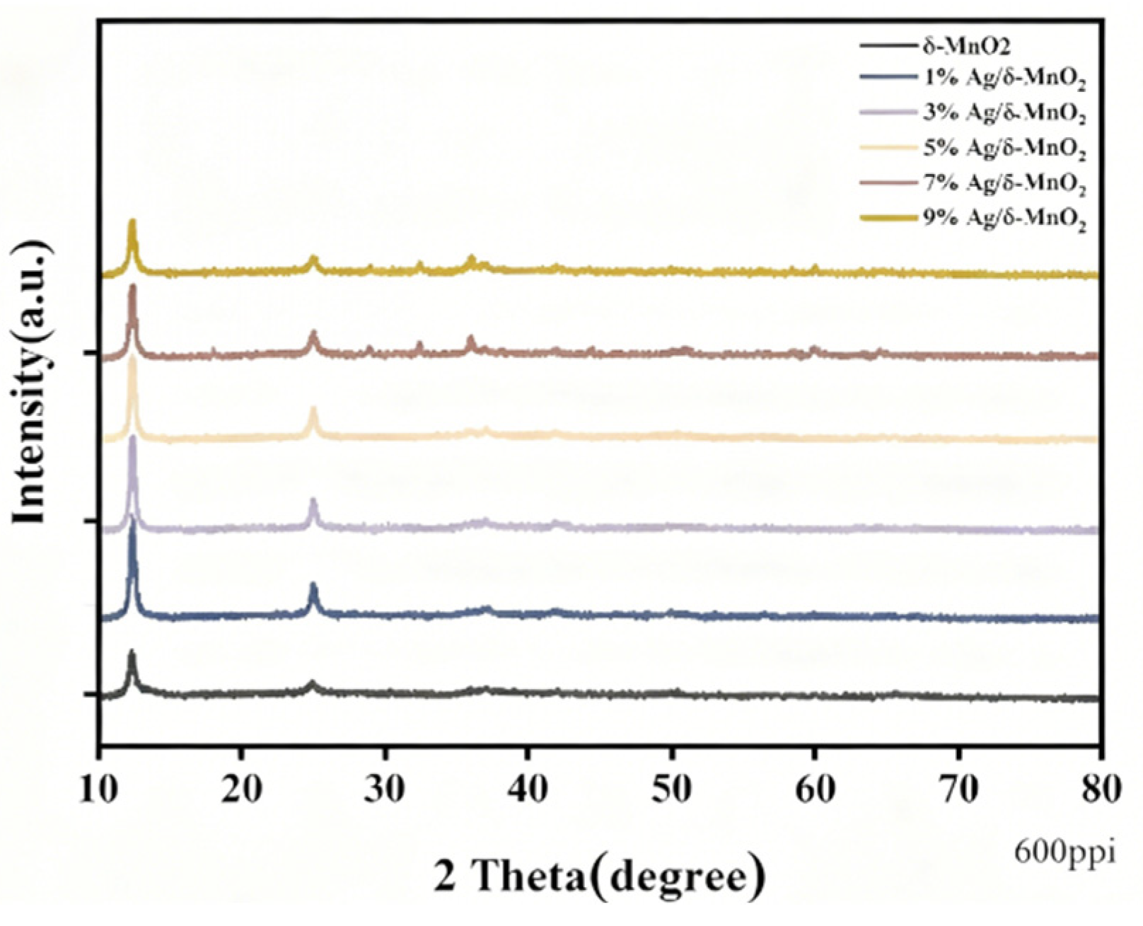 Preprints 178082 g006