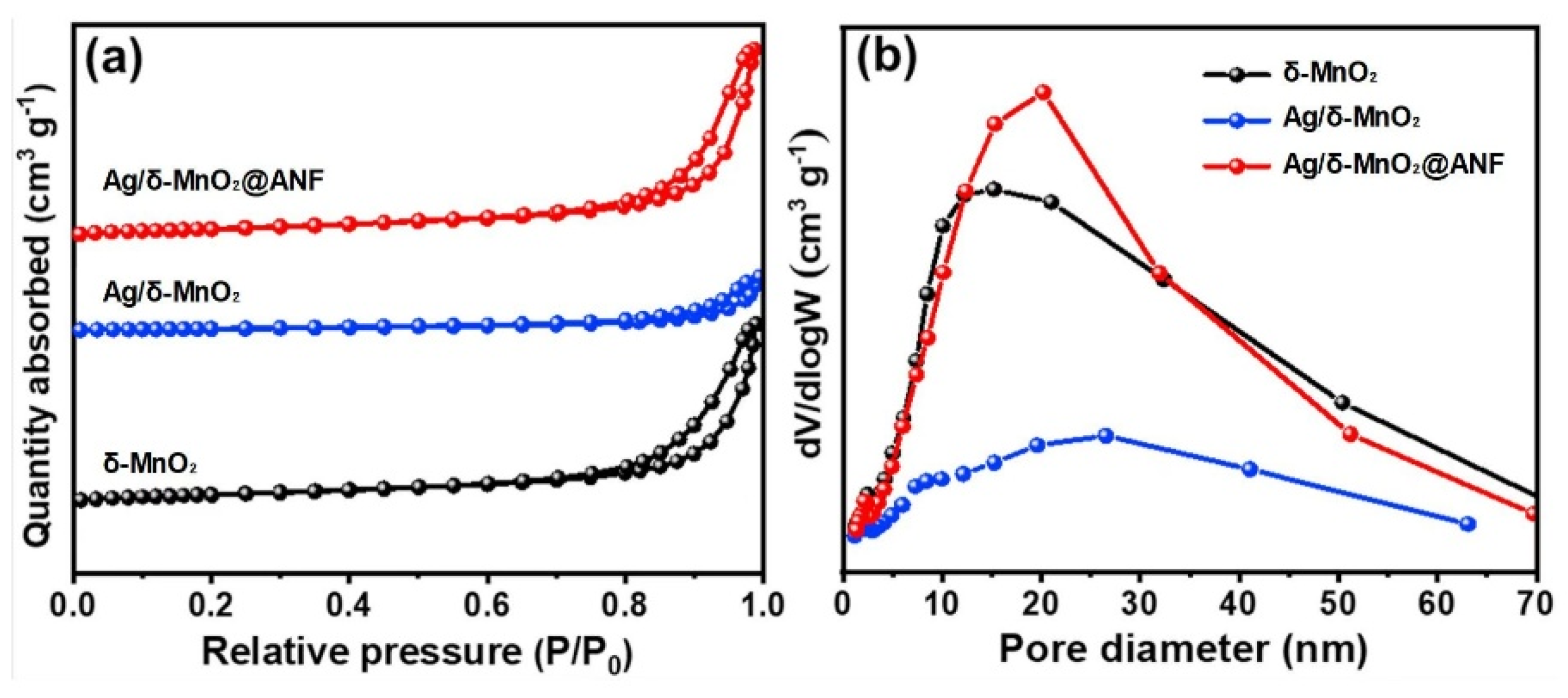 Preprints 178082 g009