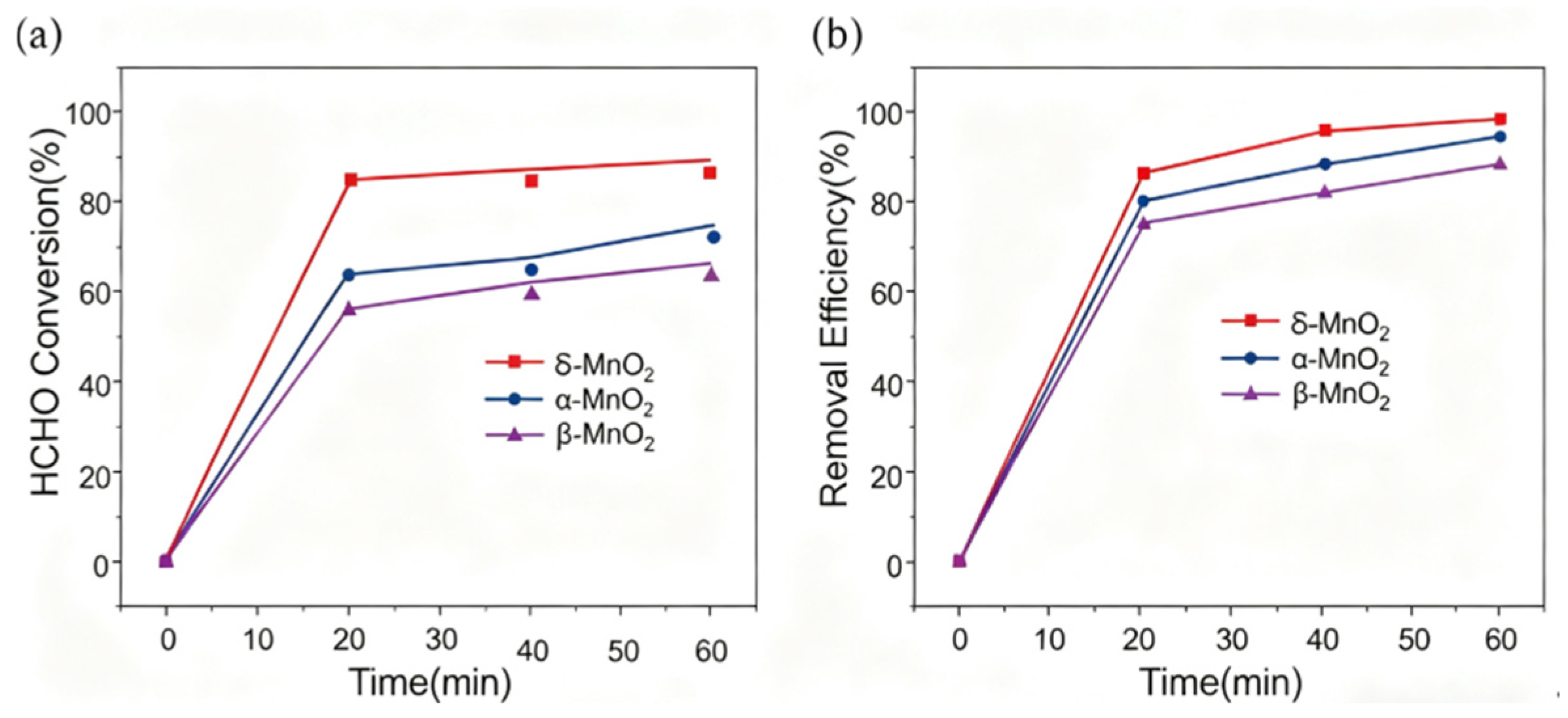 Preprints 178082 g010