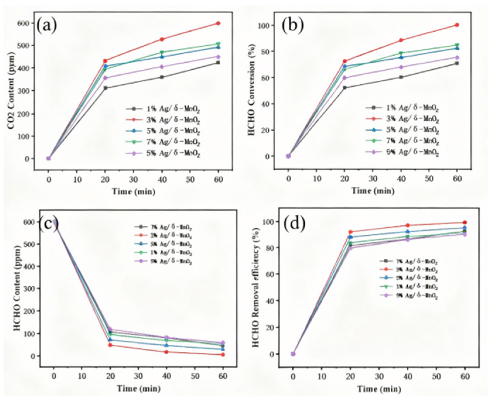 Preprints 178082 g011