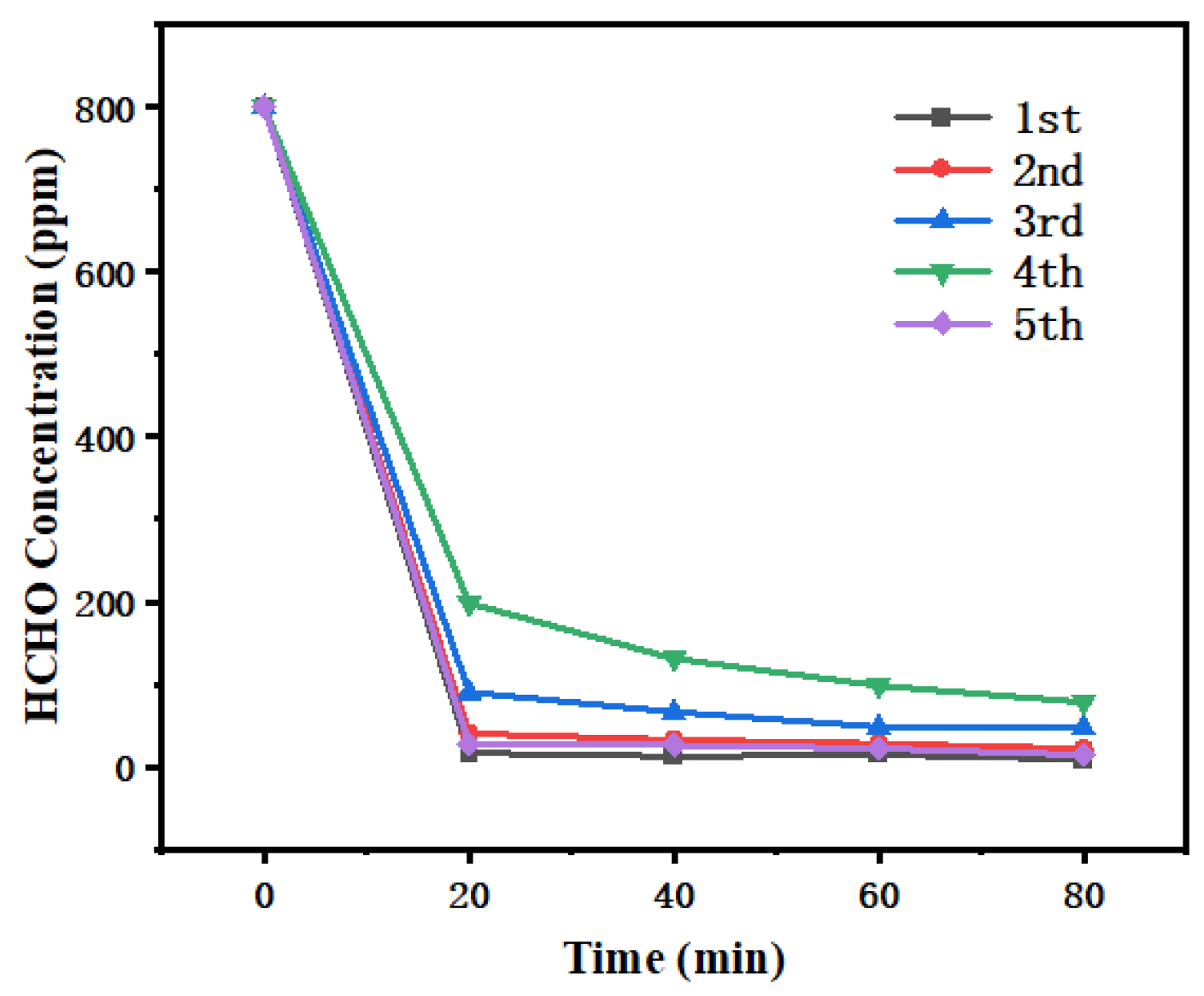 Preprints 178082 g012