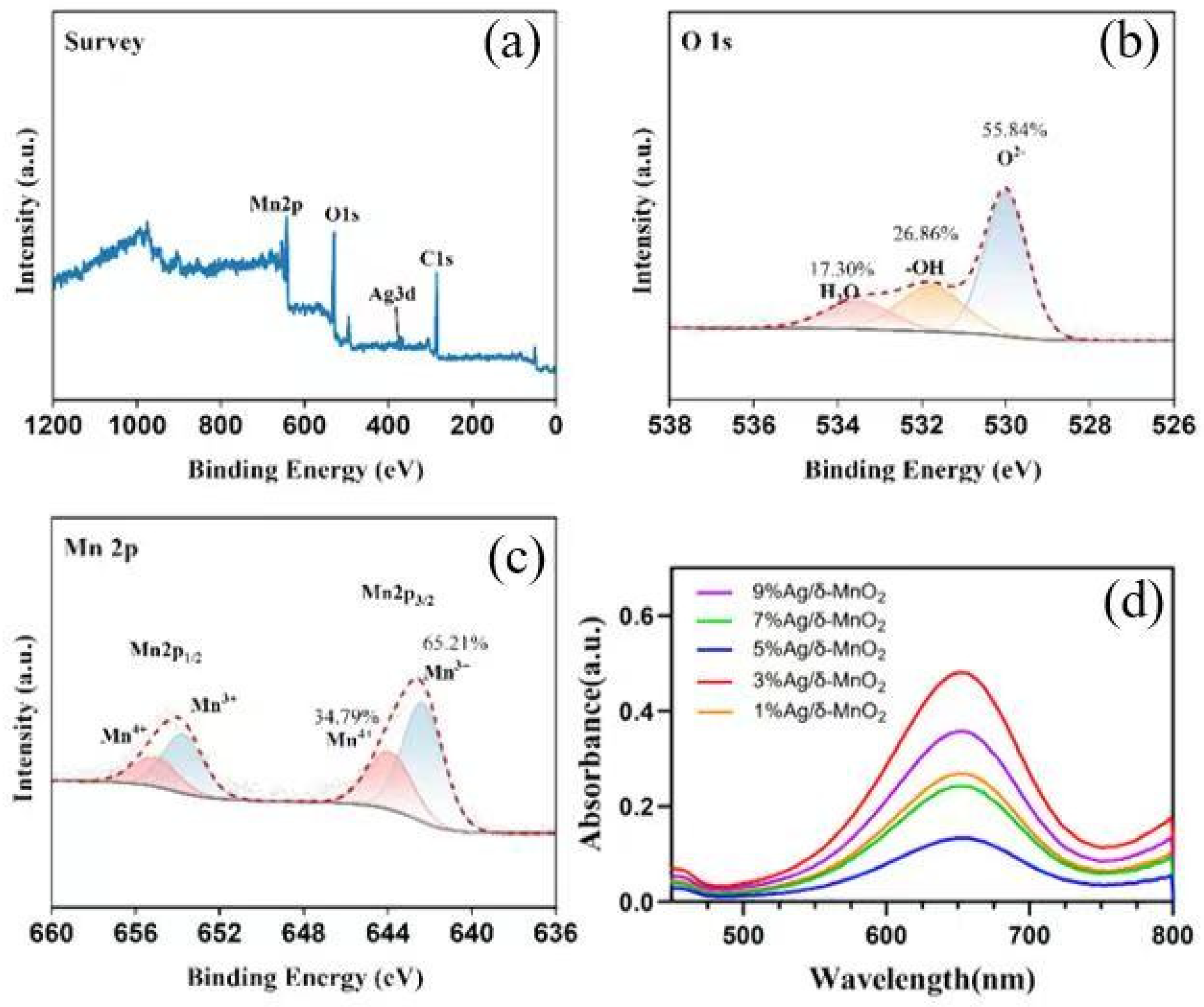 Preprints 178082 g013