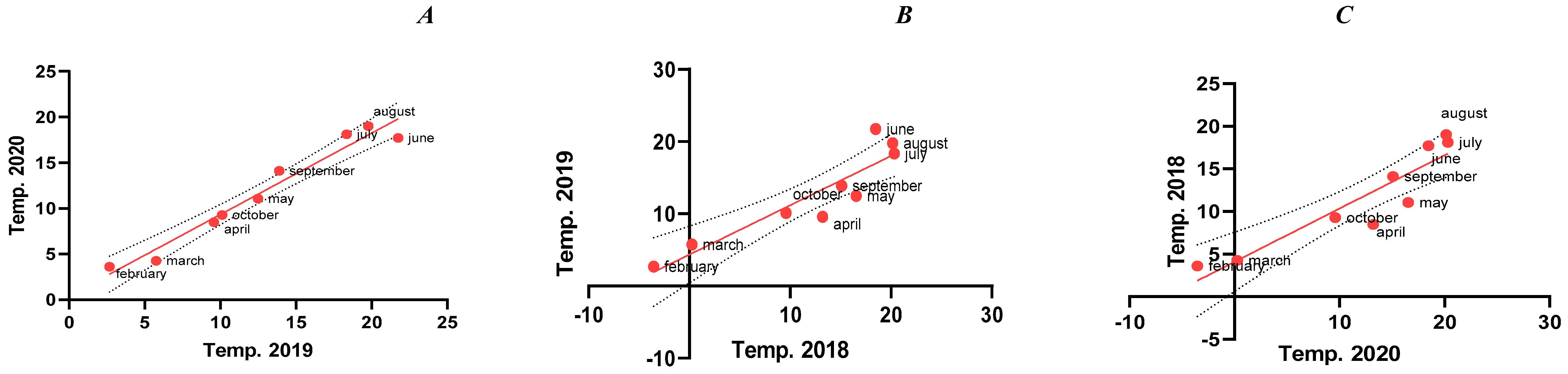 Preprints 151605 g001