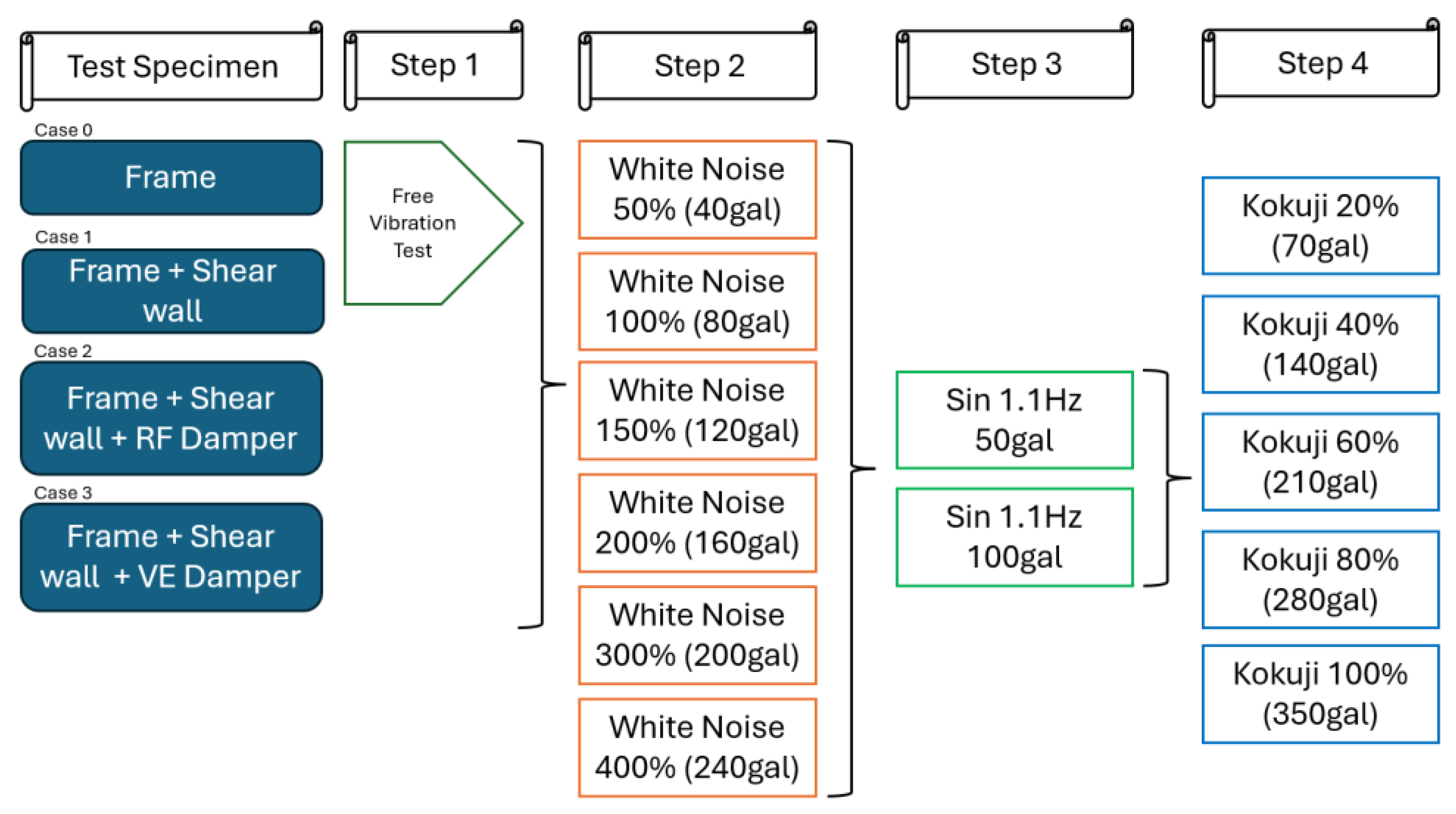 Preprints 164985 g009