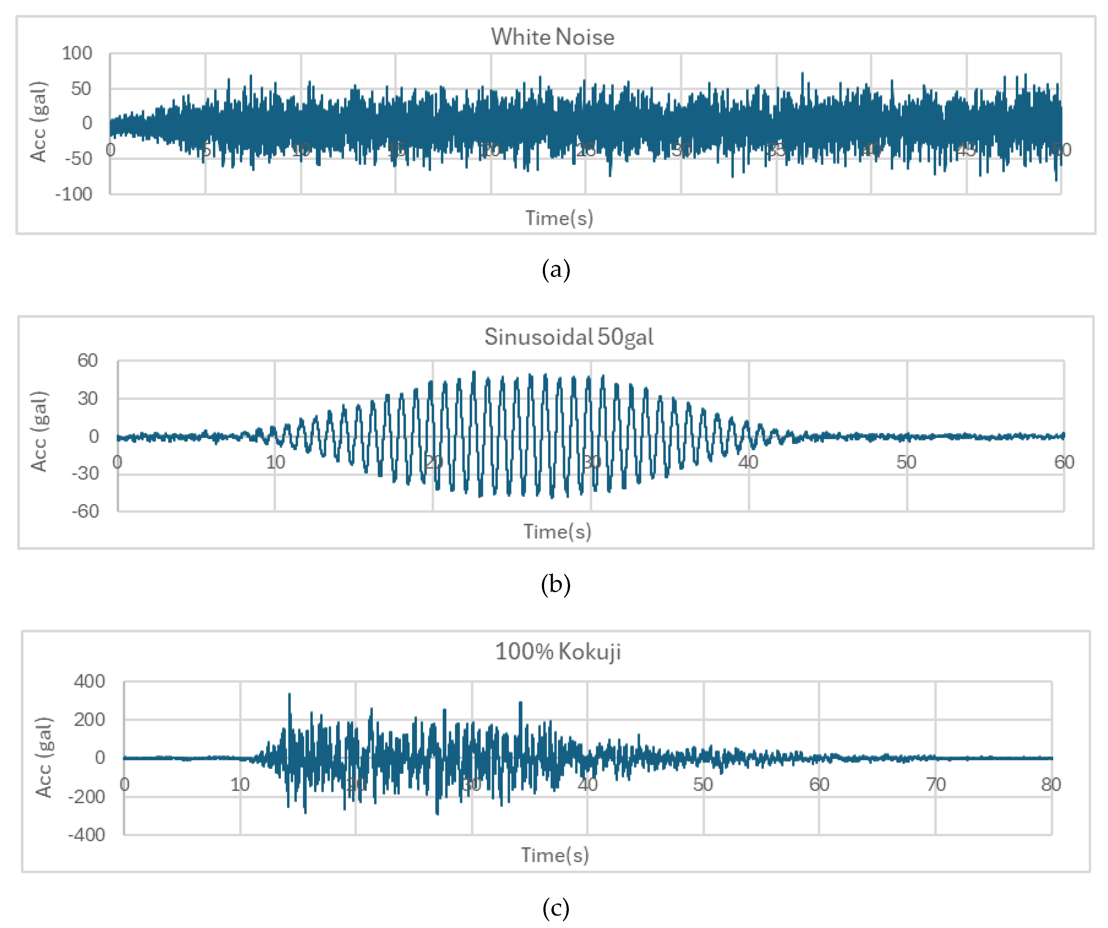 Preprints 164985 g013