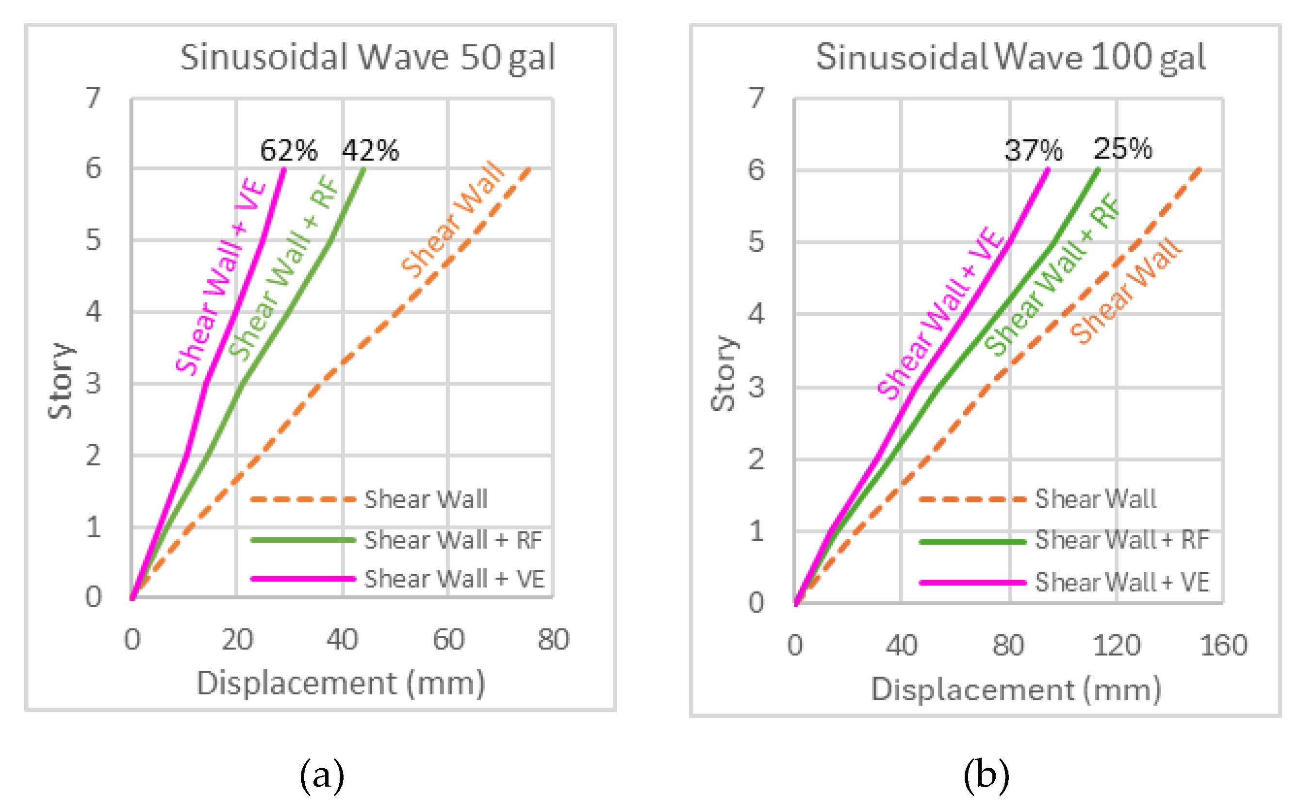 Preprints 164985 g015