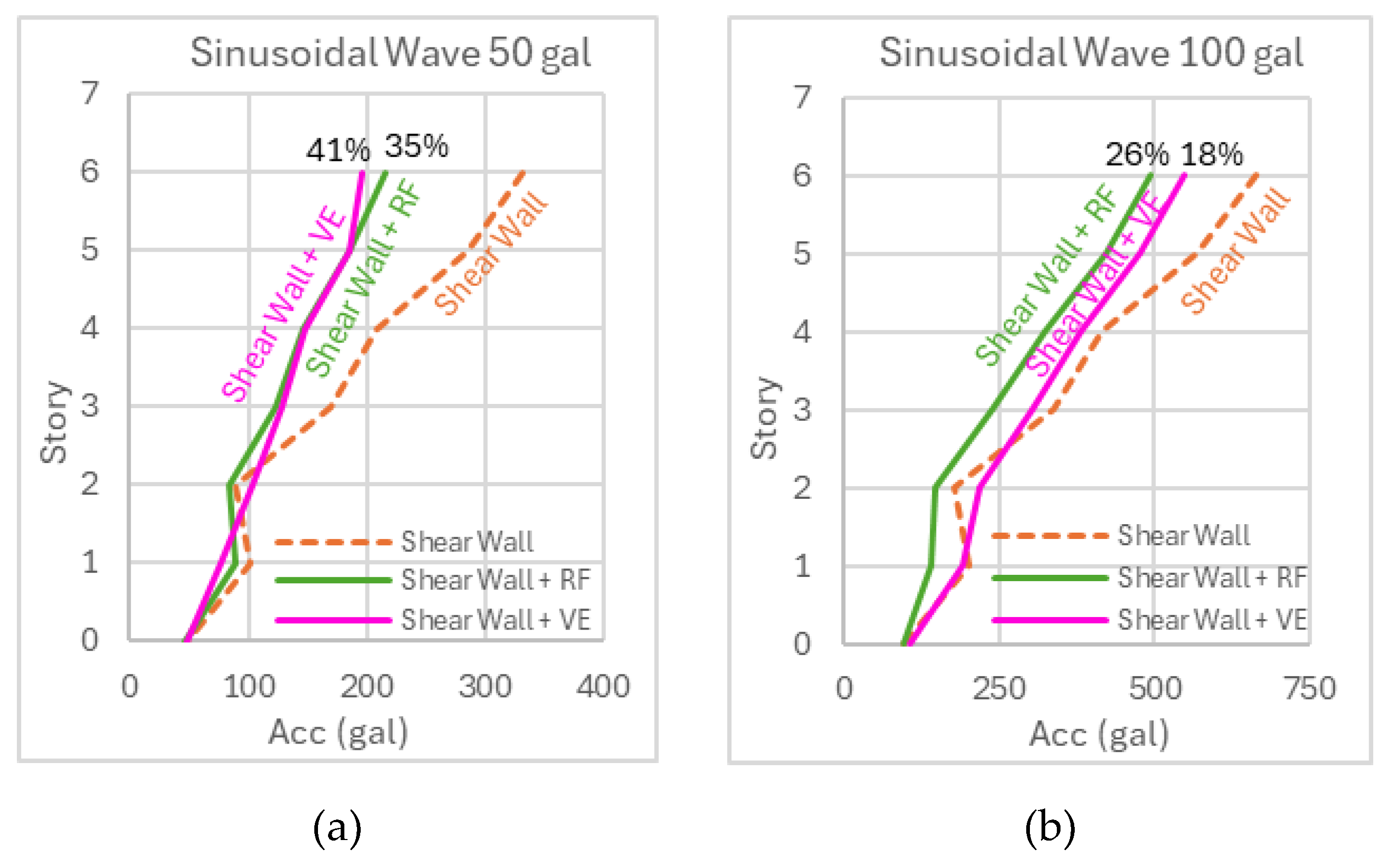 Preprints 164985 g016