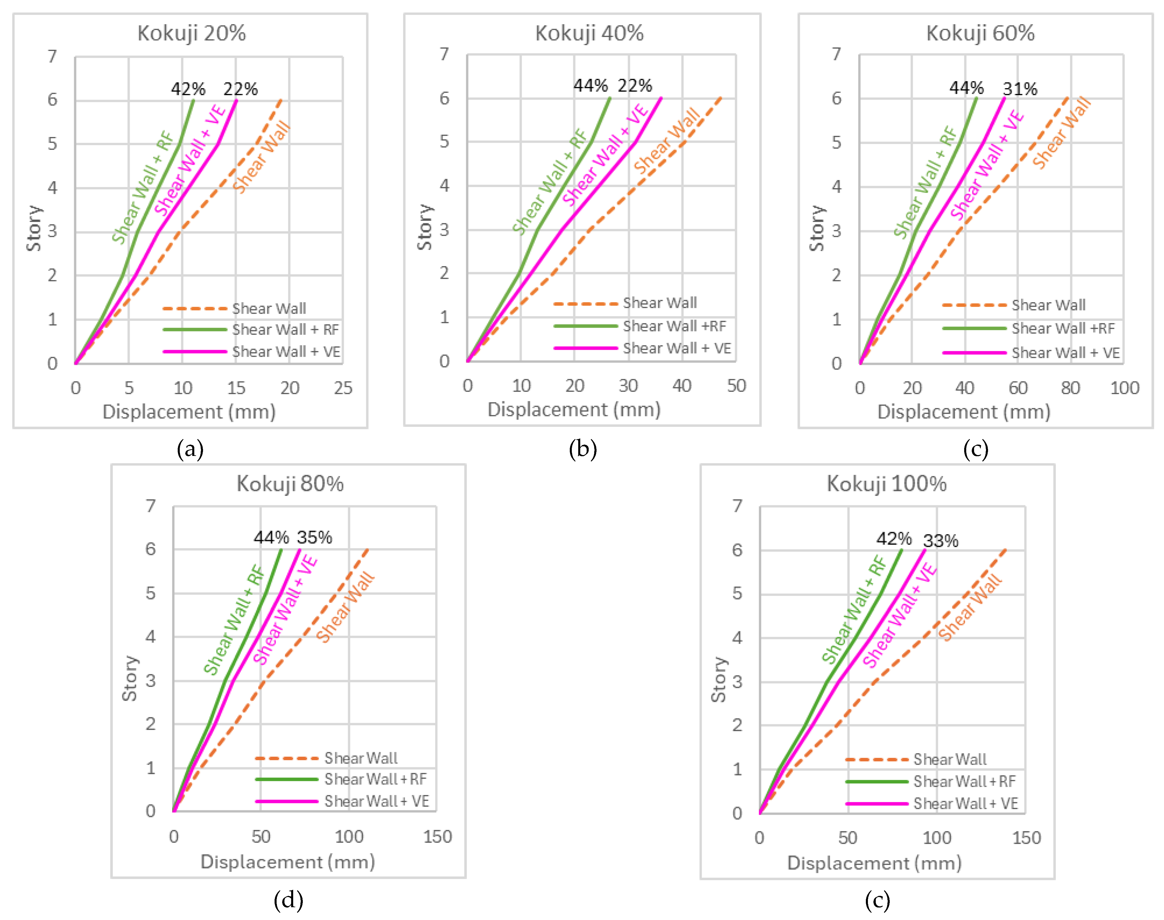 Preprints 164985 g017