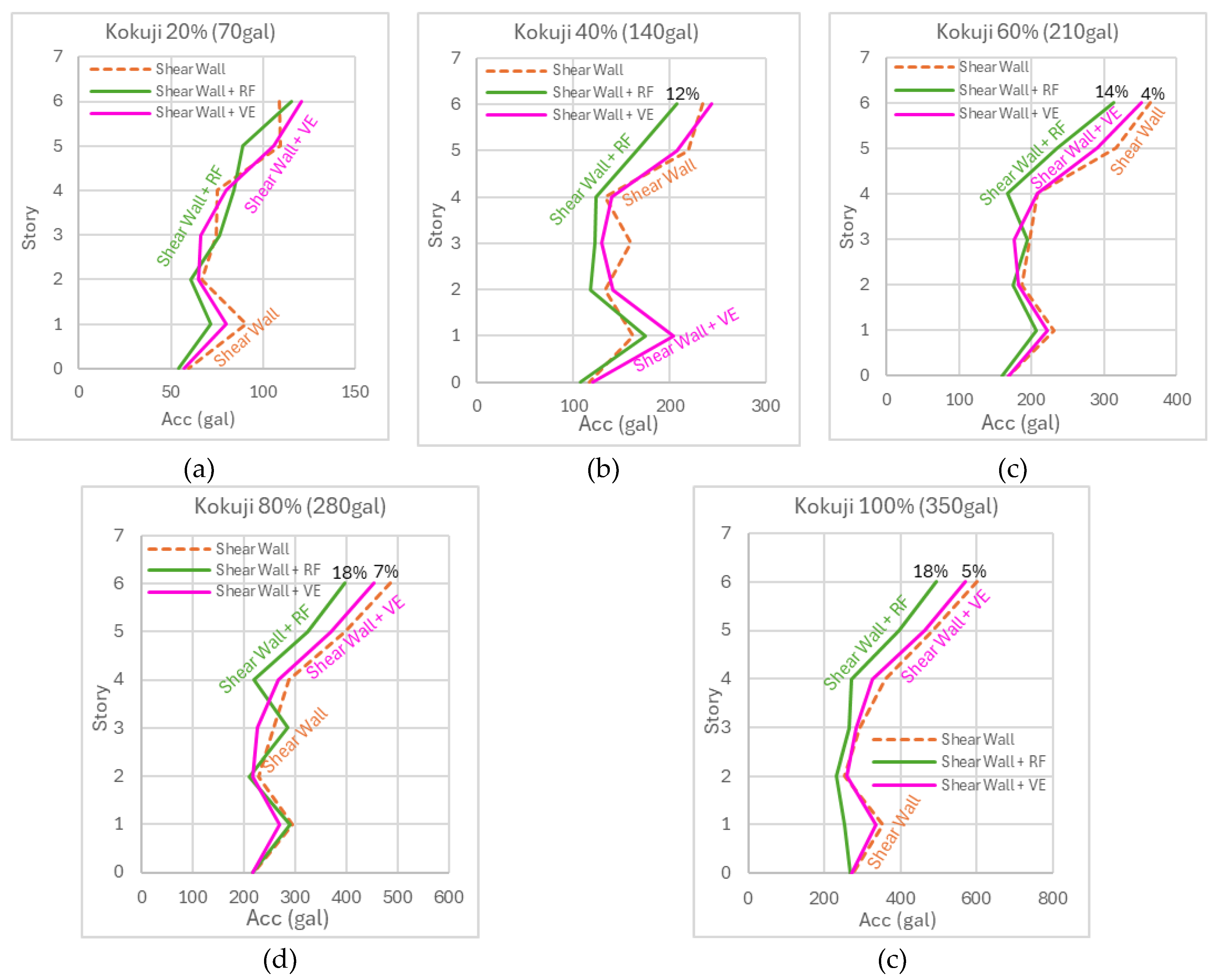 Preprints 164985 g018