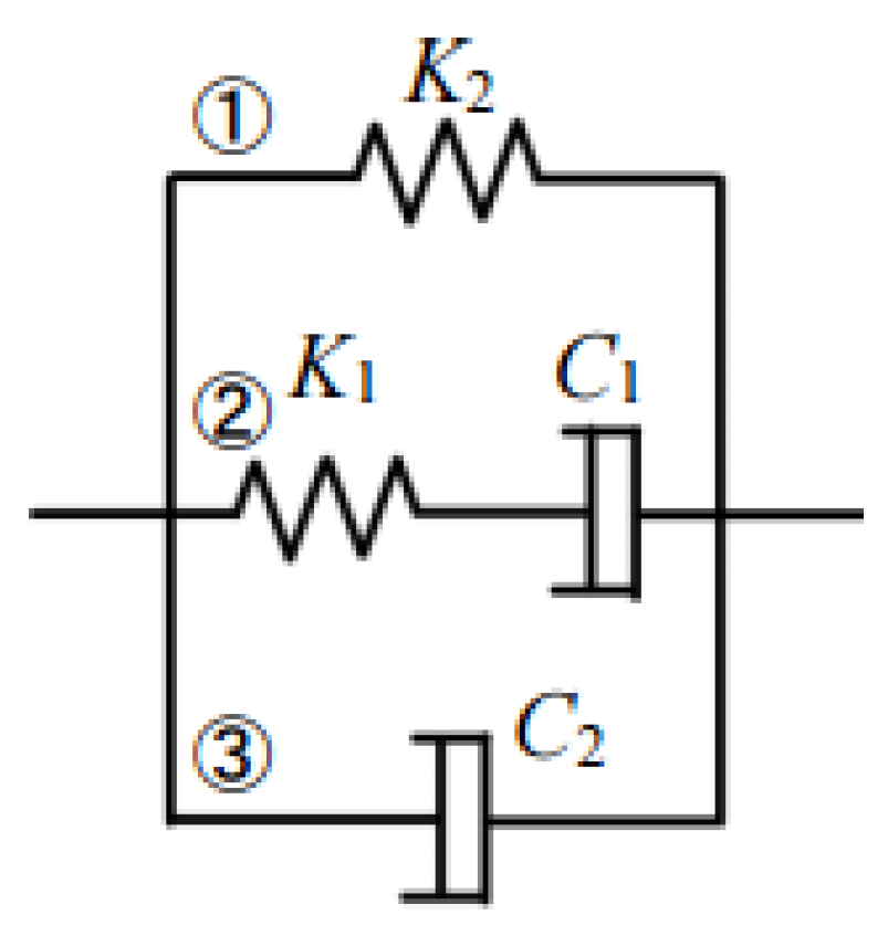 Preprints 164985 g019