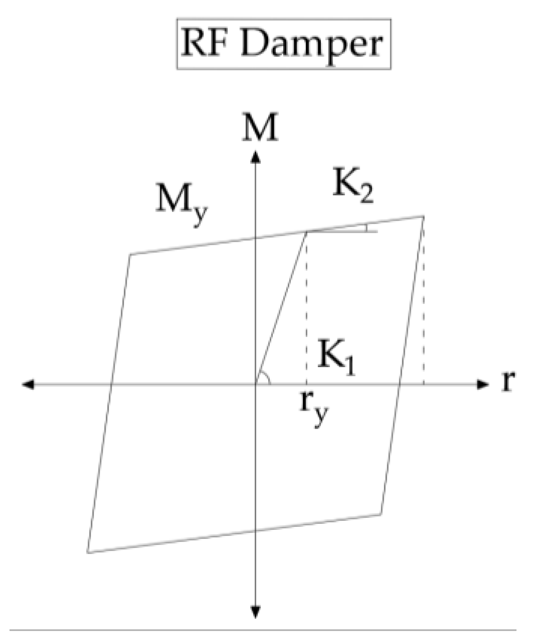 Preprints 164985 g021