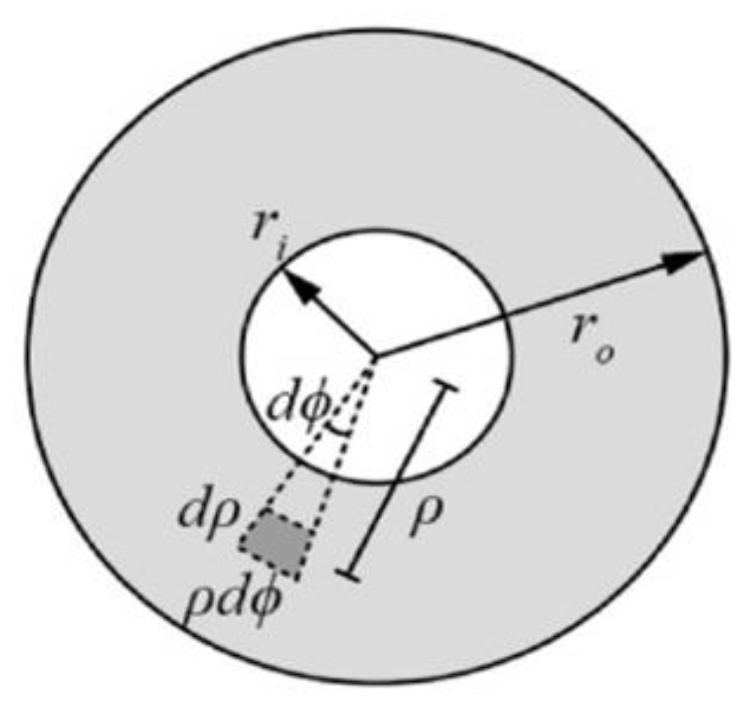 Preprints 164985 g022