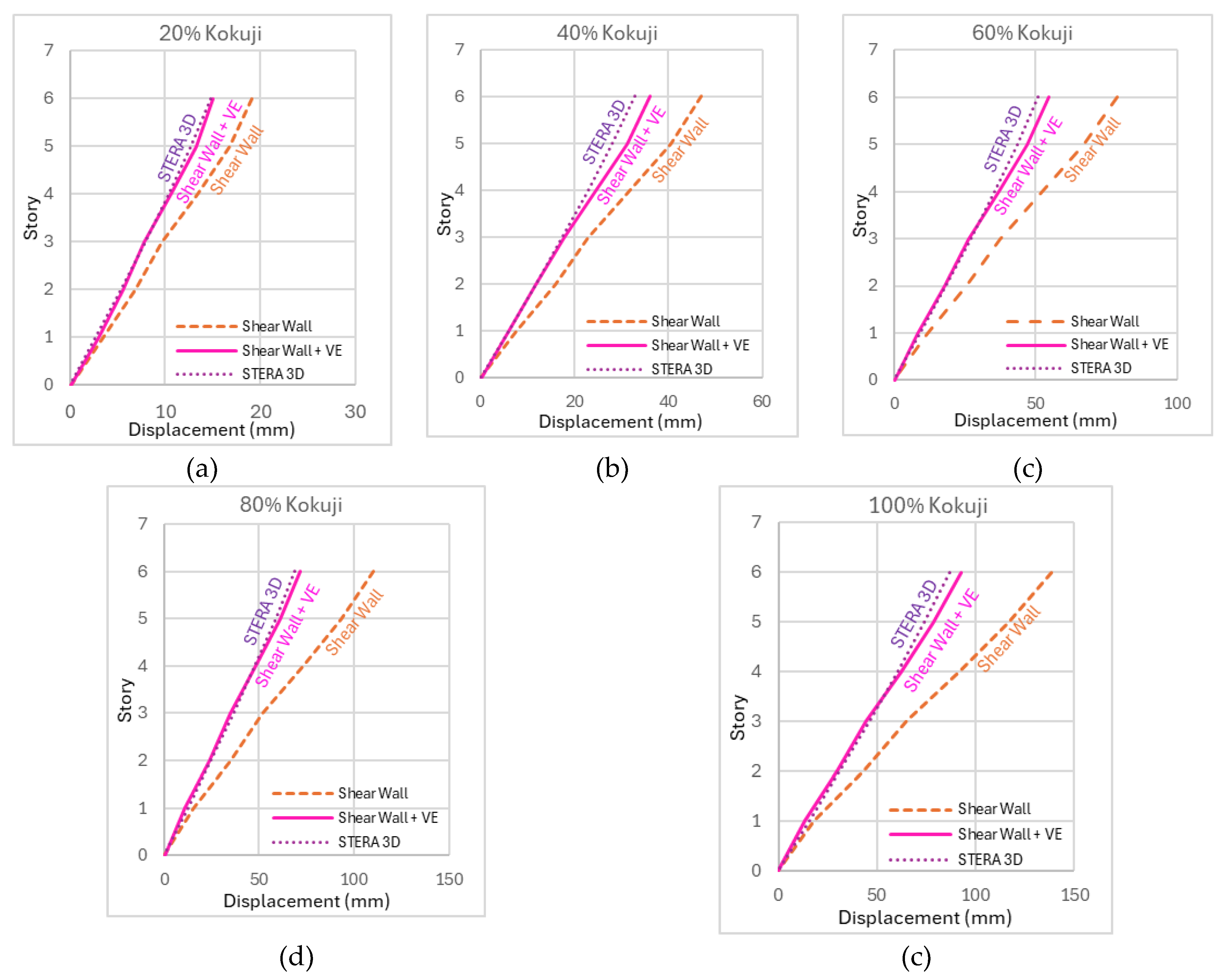 Preprints 164985 g025