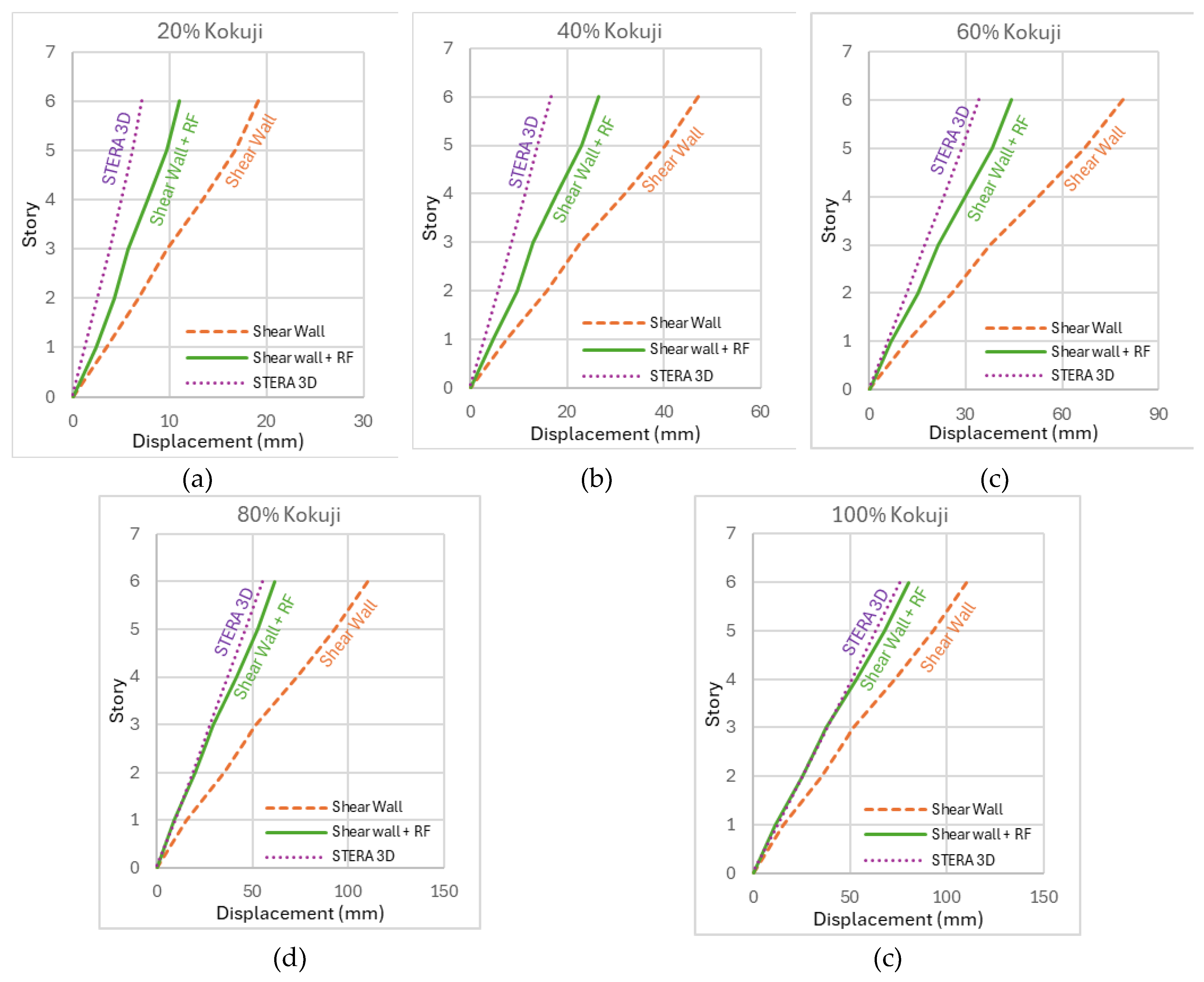 Preprints 164985 g027