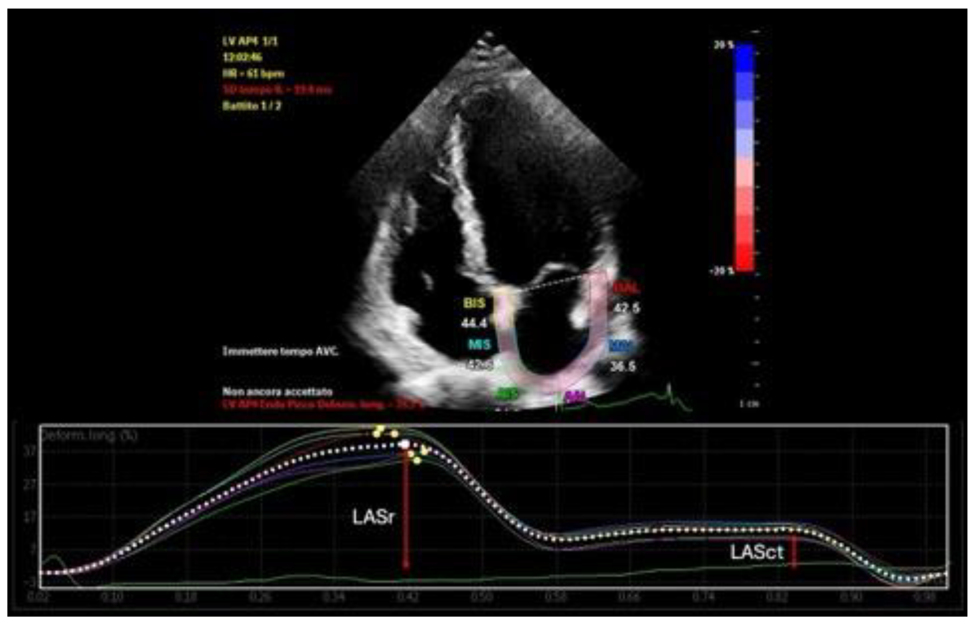 Preprints 164787 g001