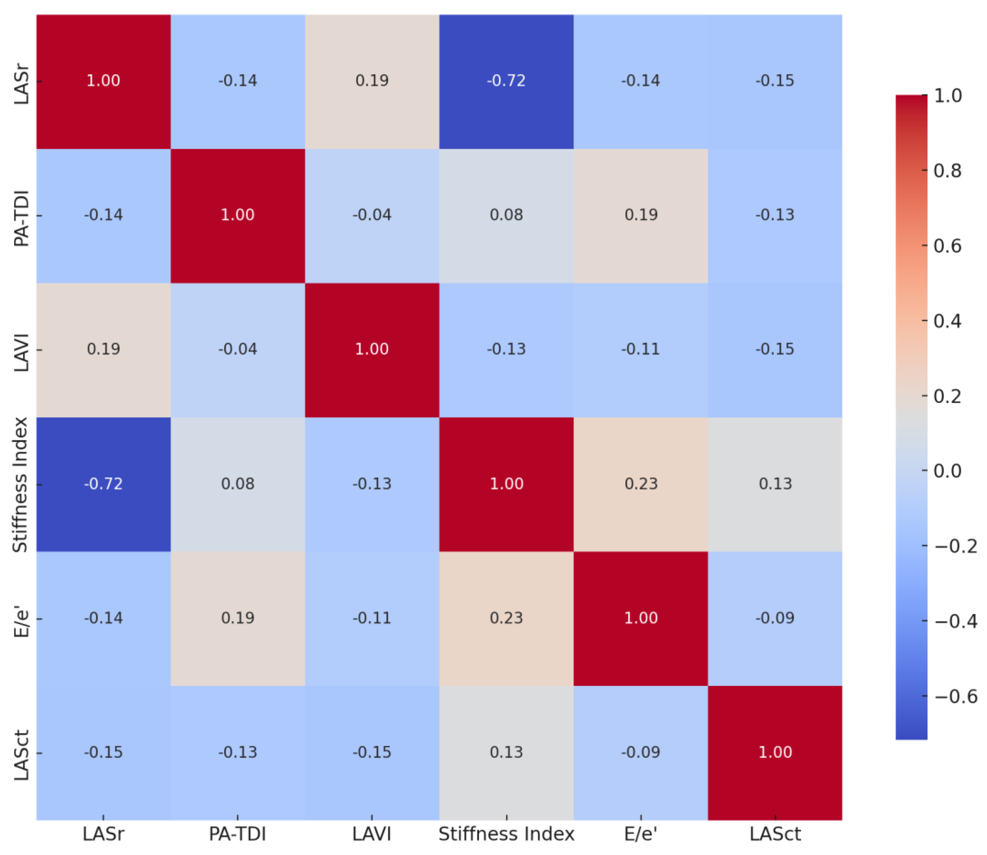 Preprints 164787 g004