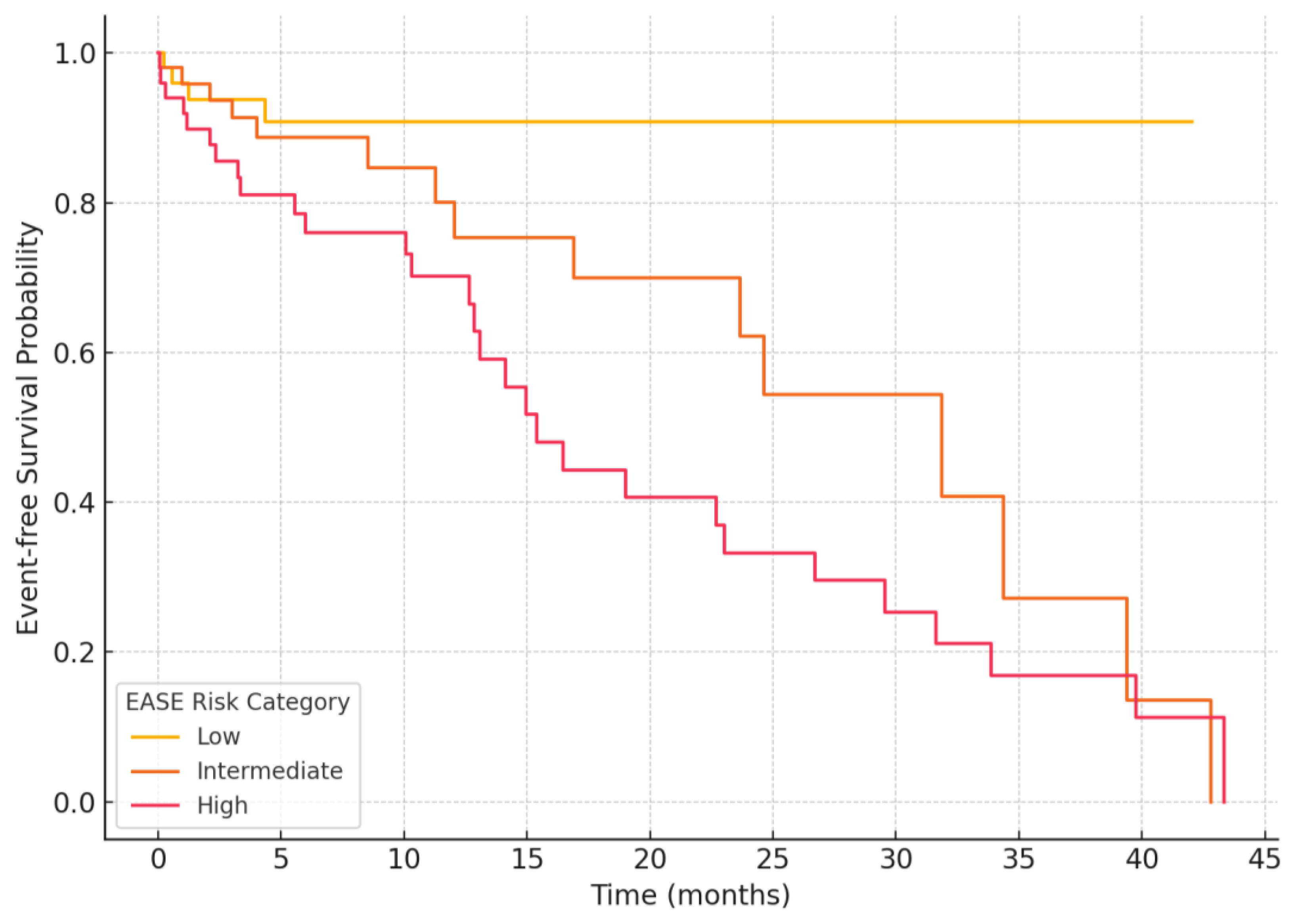 Preprints 164787 g006
