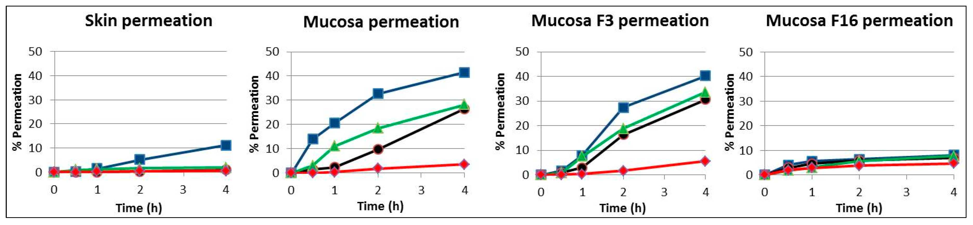 Preprints 88317 g002