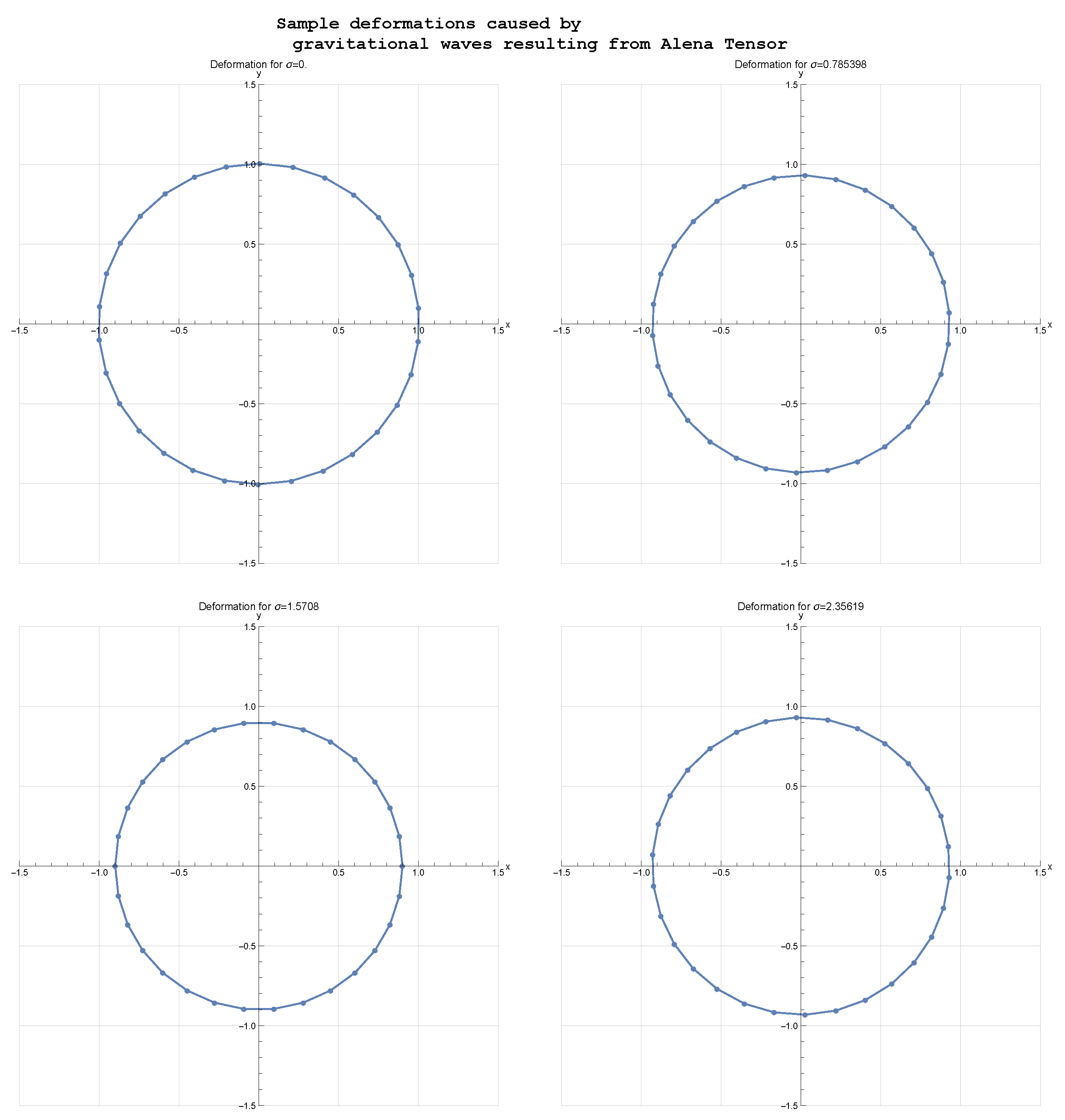 Preprints 169779 g003