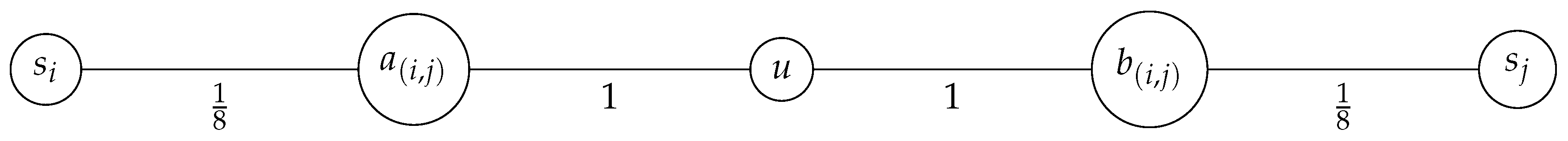 Preprints 142767 g001