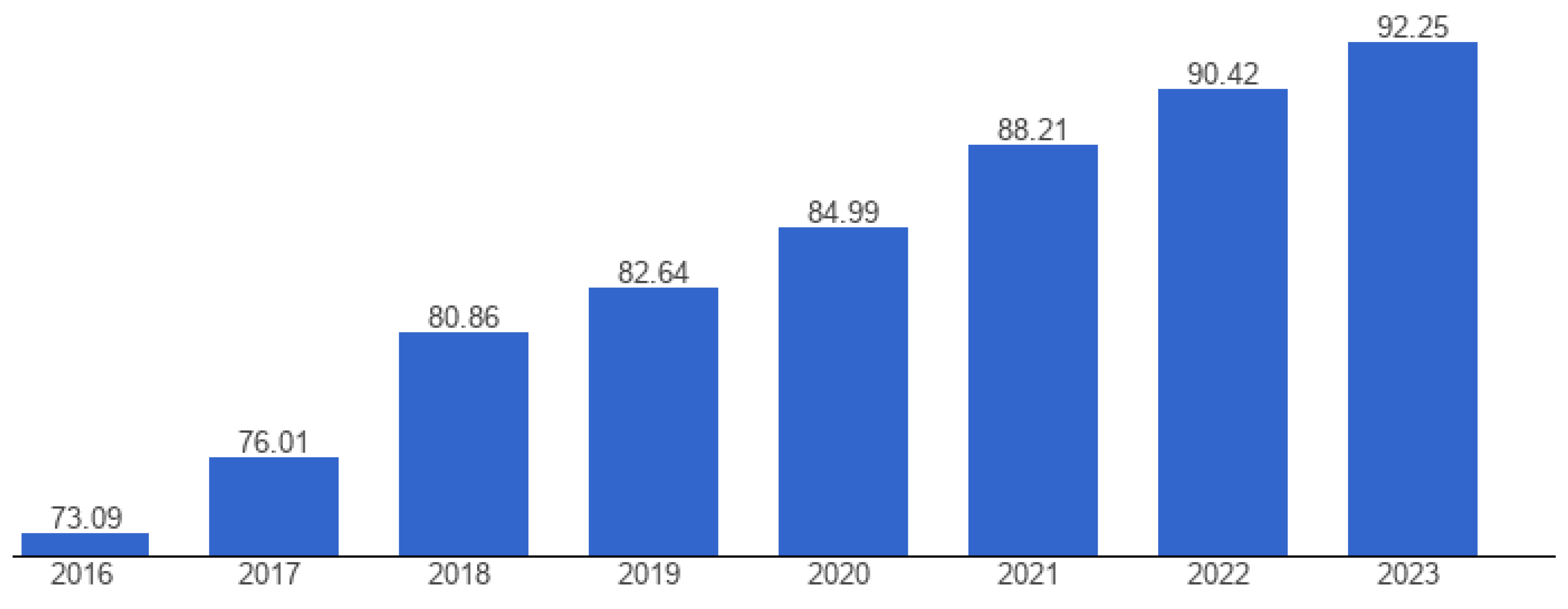 Preprints 143360 g001