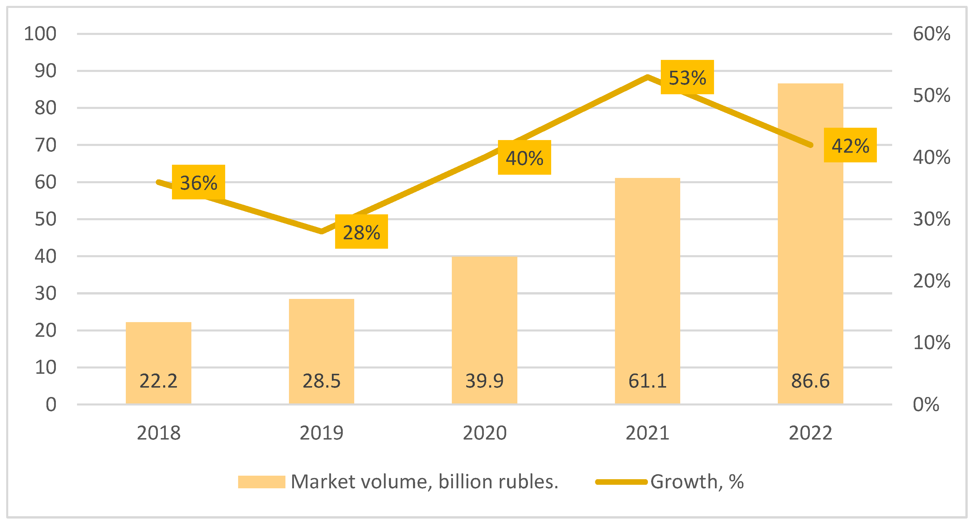 Preprints 143360 g002