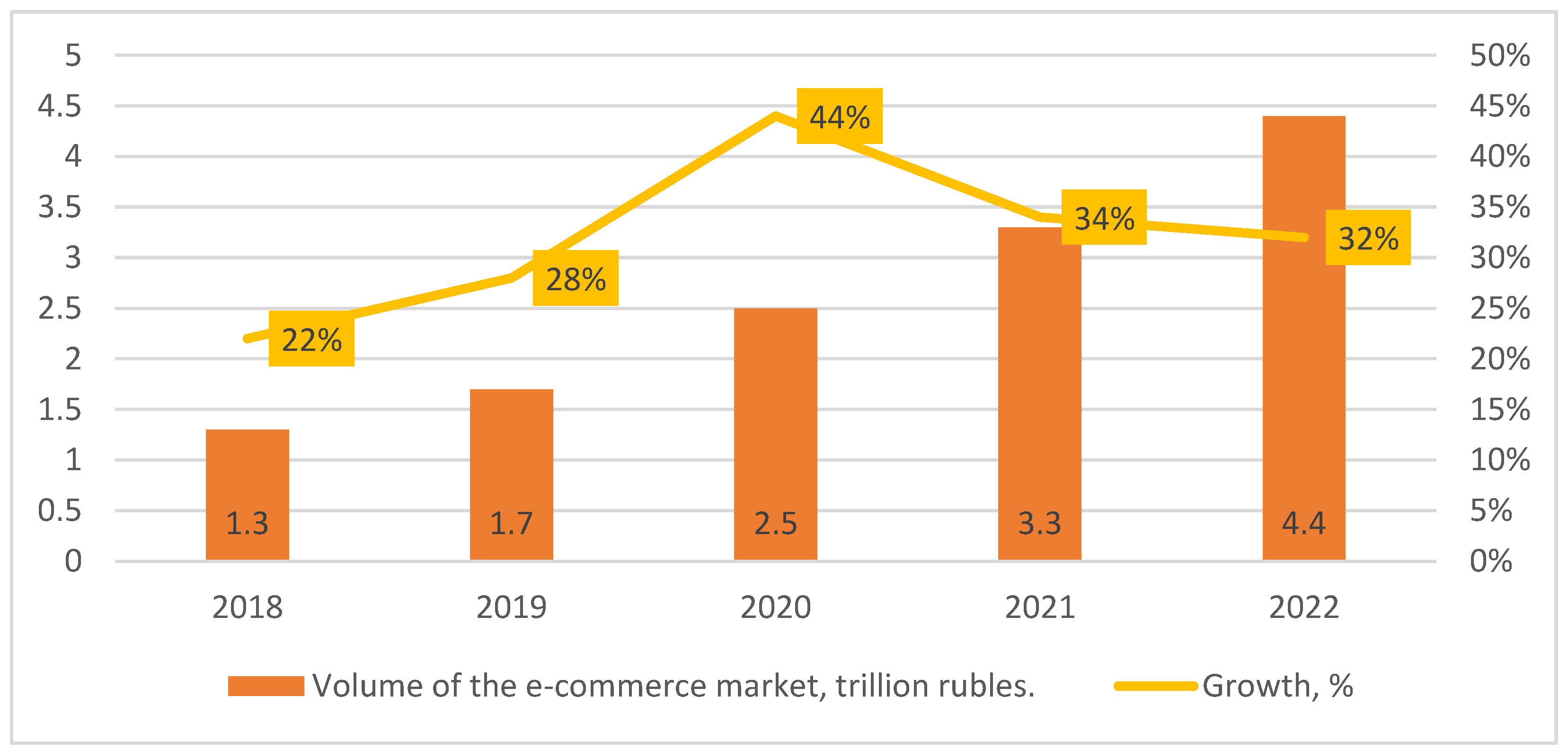 Preprints 143360 g003