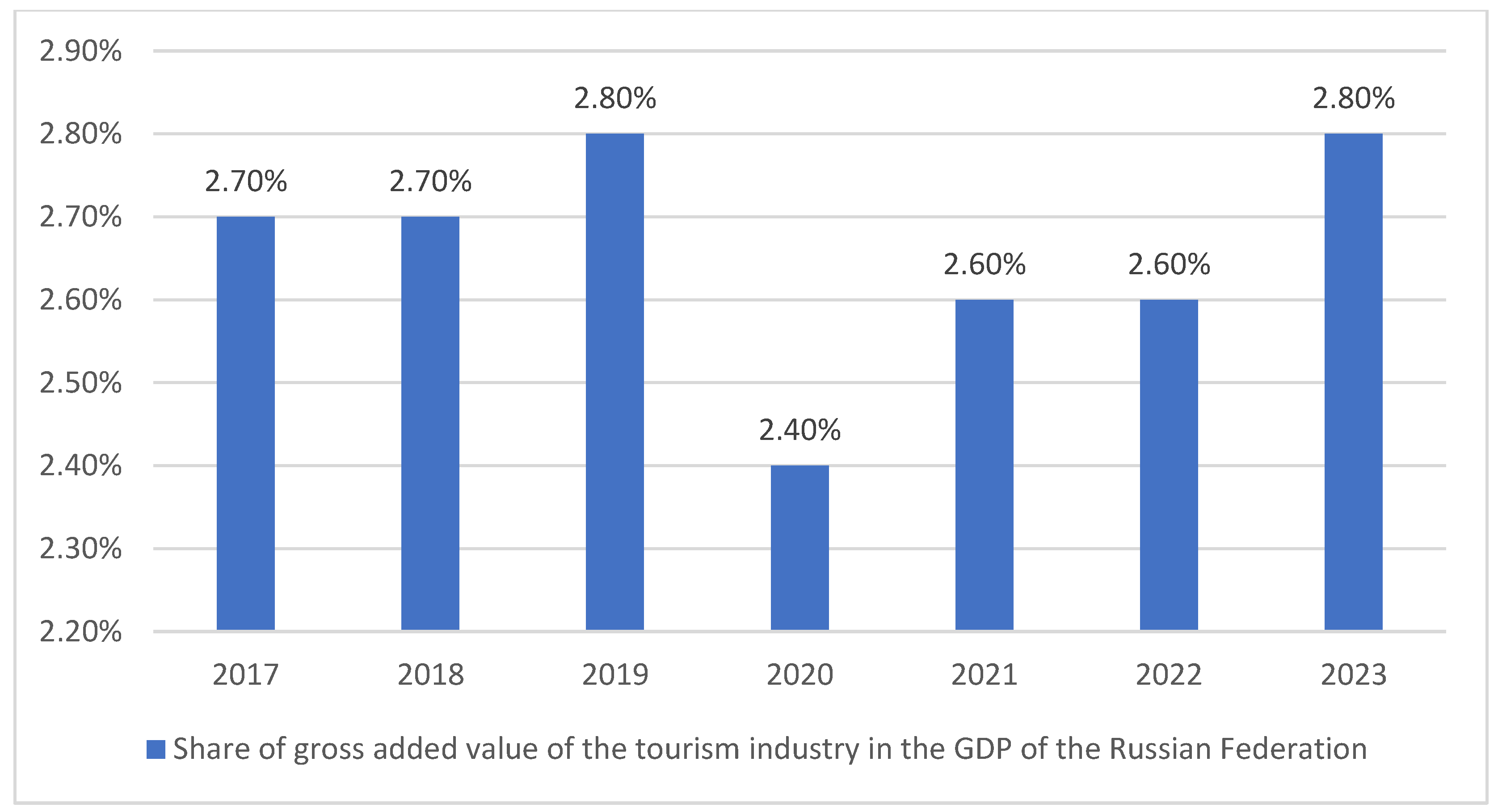 Preprints 143360 g005