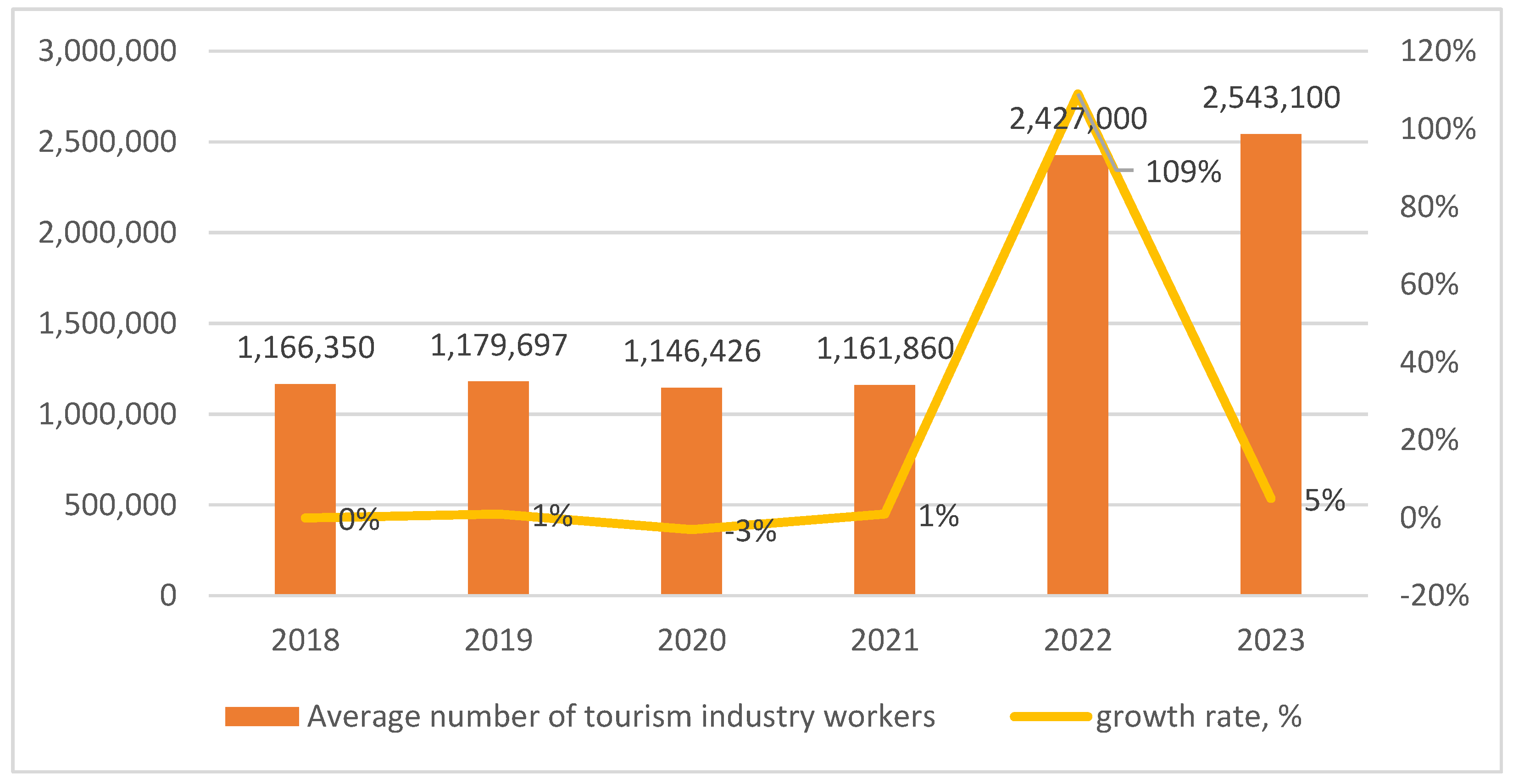 Preprints 143360 g006