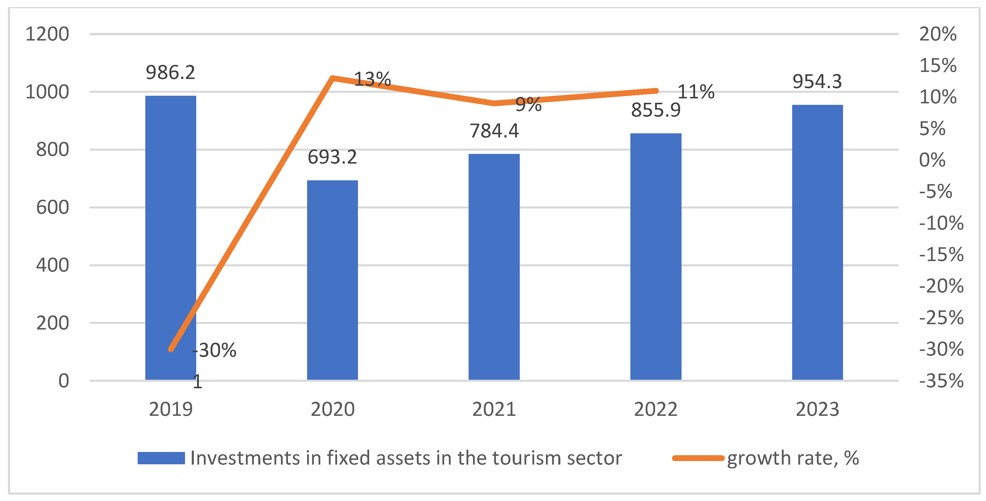 Preprints 143360 g007
