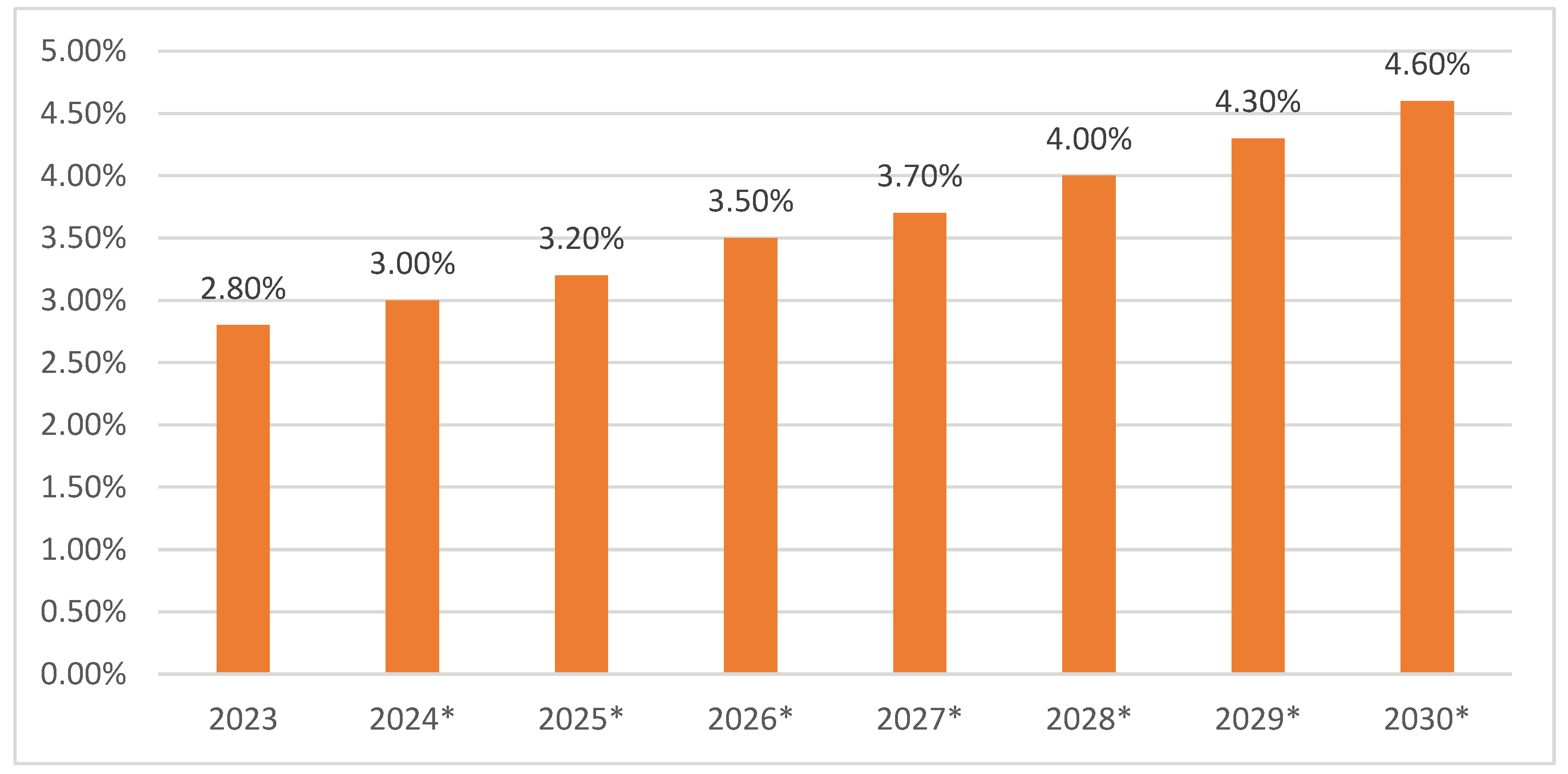 Preprints 143360 g009