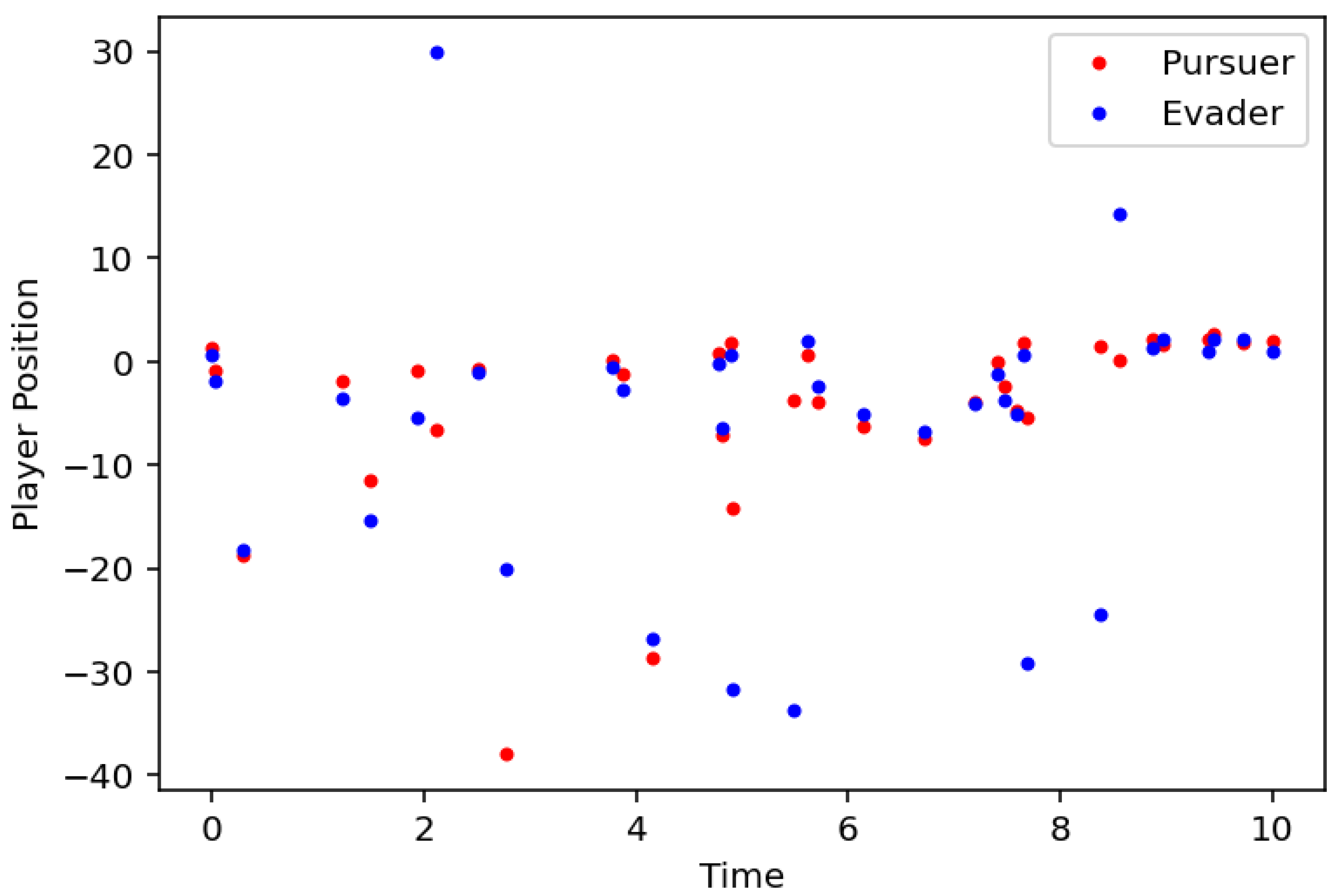 Preprints 177763 g001