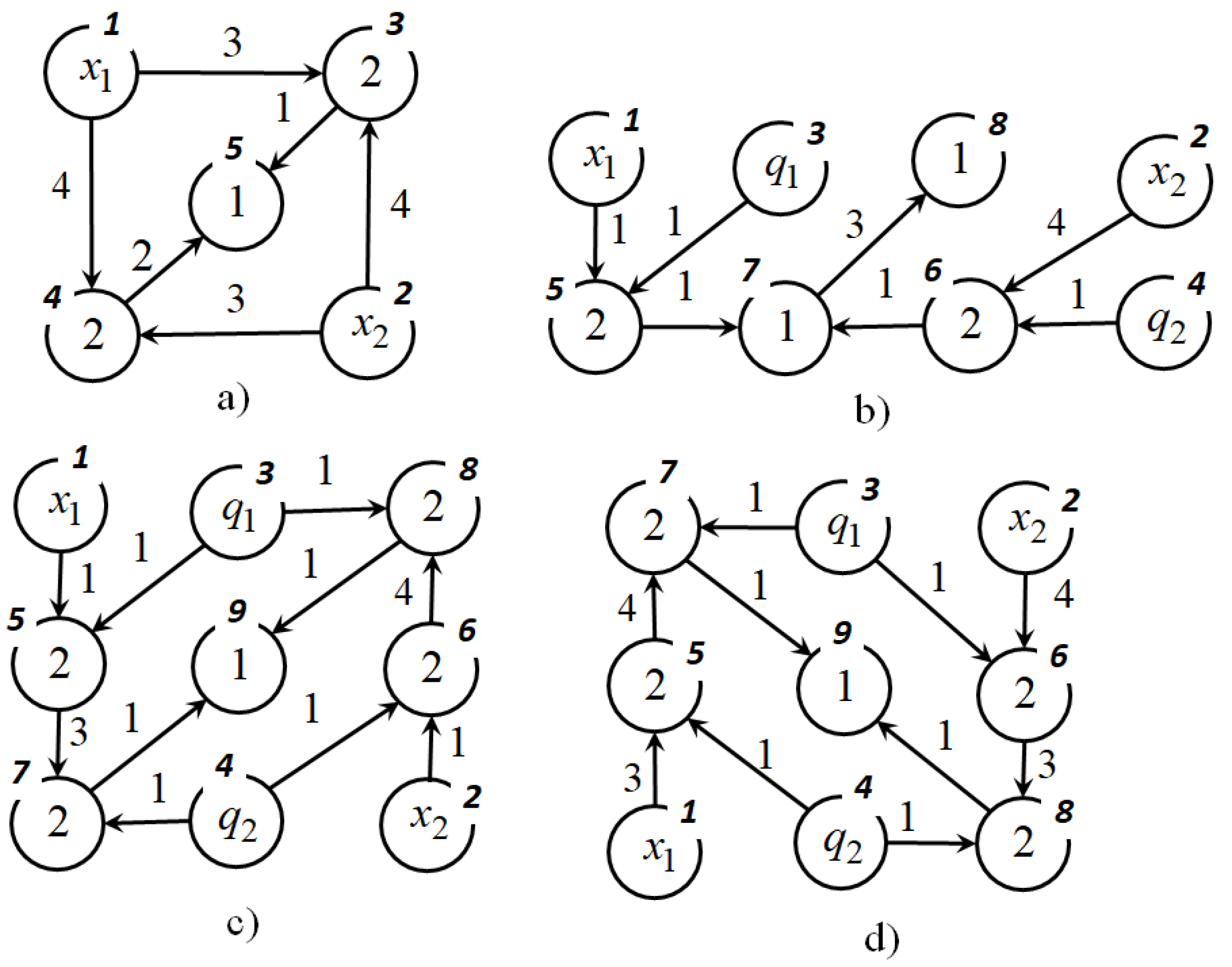 Preprints 84216 g001