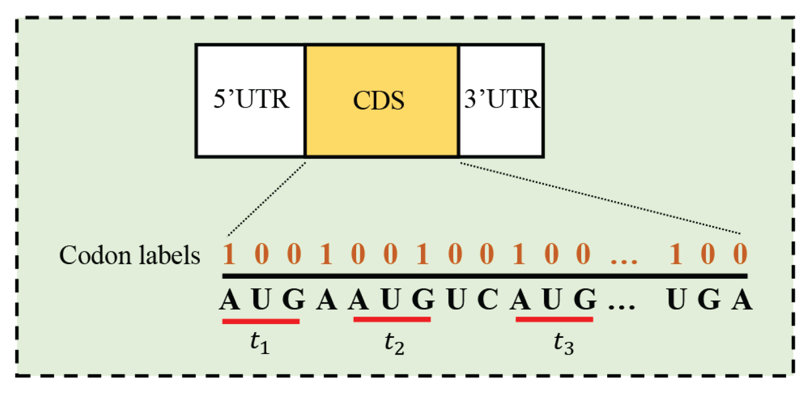 Preprints 163311 g001