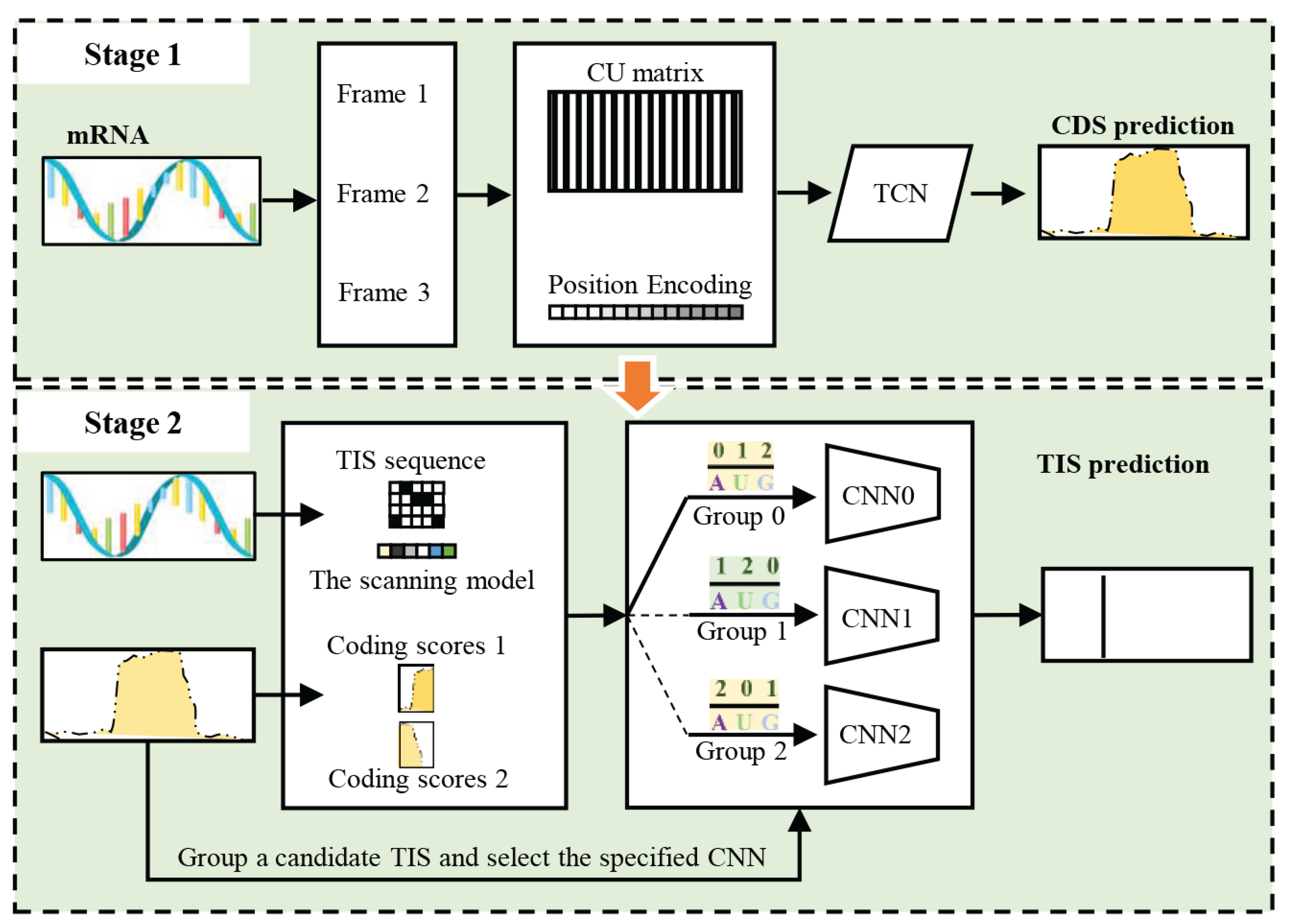 Preprints 163311 g003