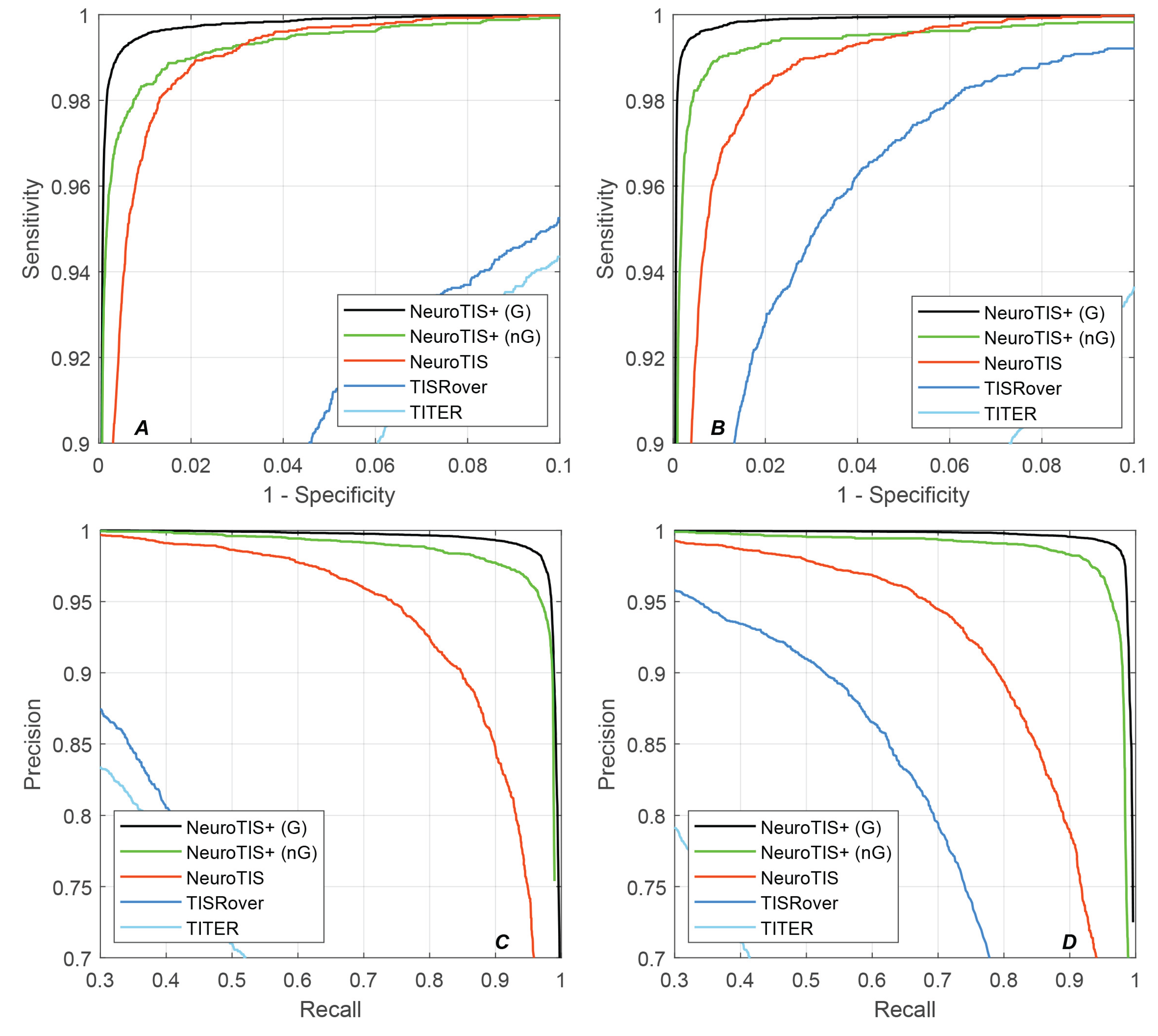 Preprints 163311 g006