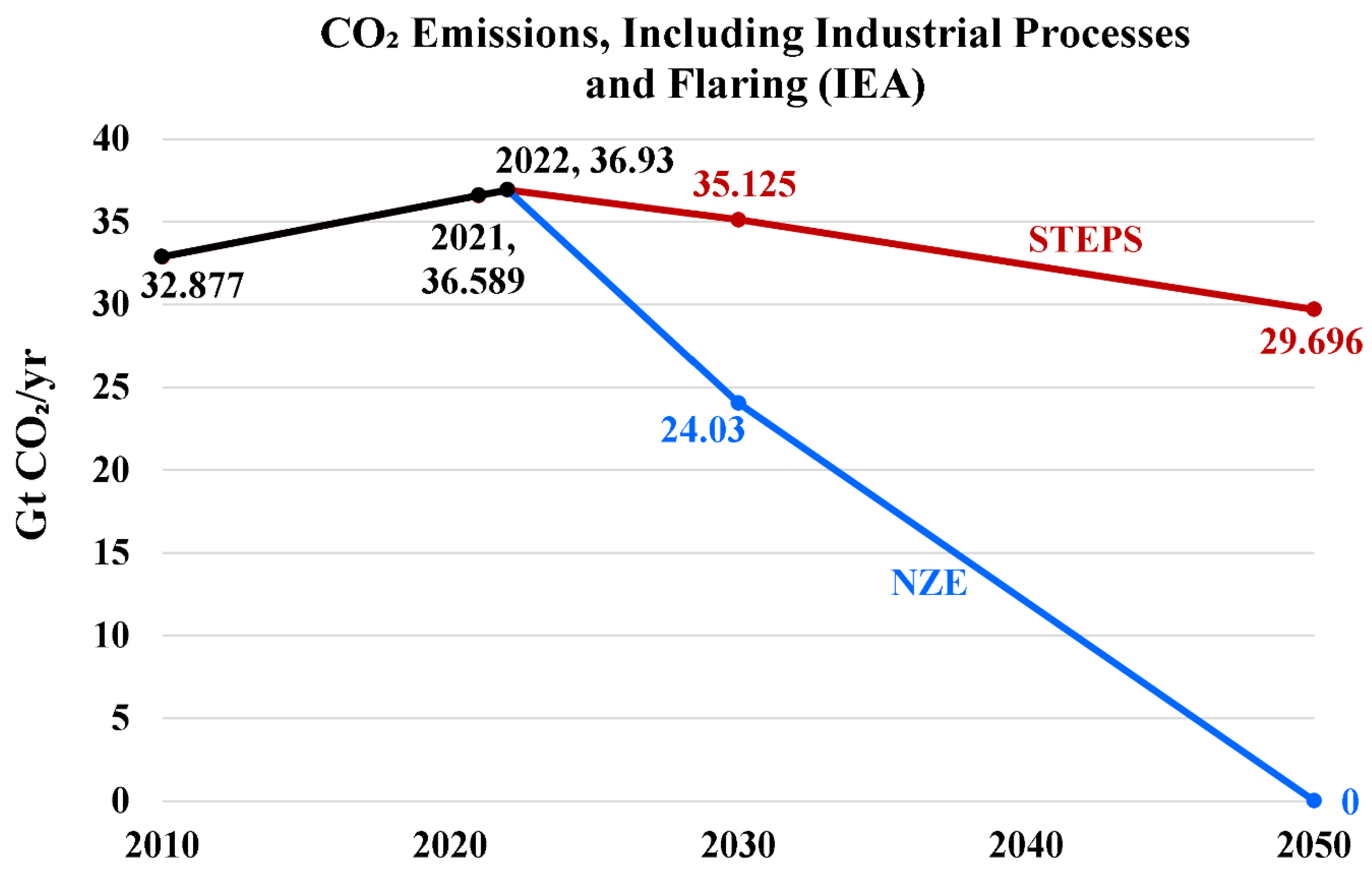 Preprints 155033 g001