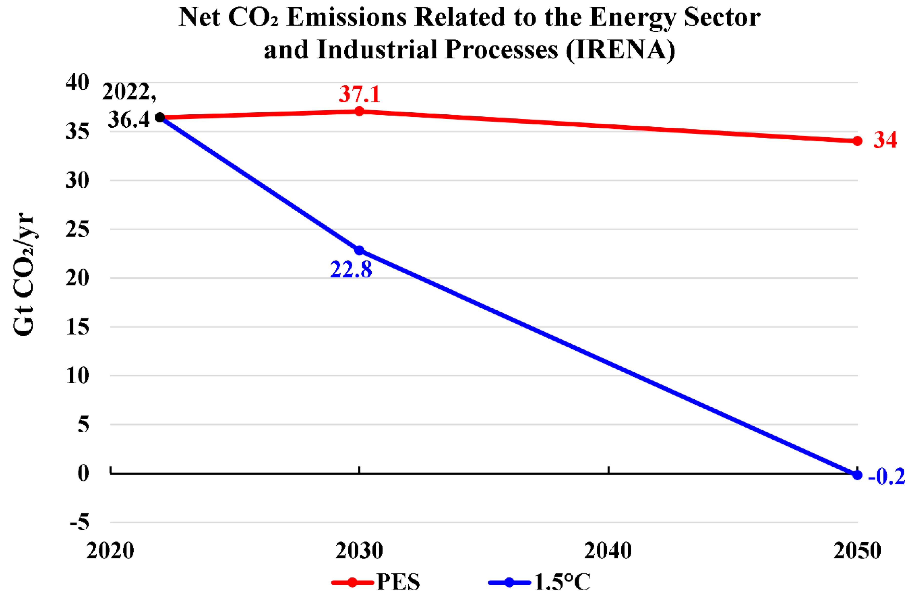 Preprints 155033 g002
