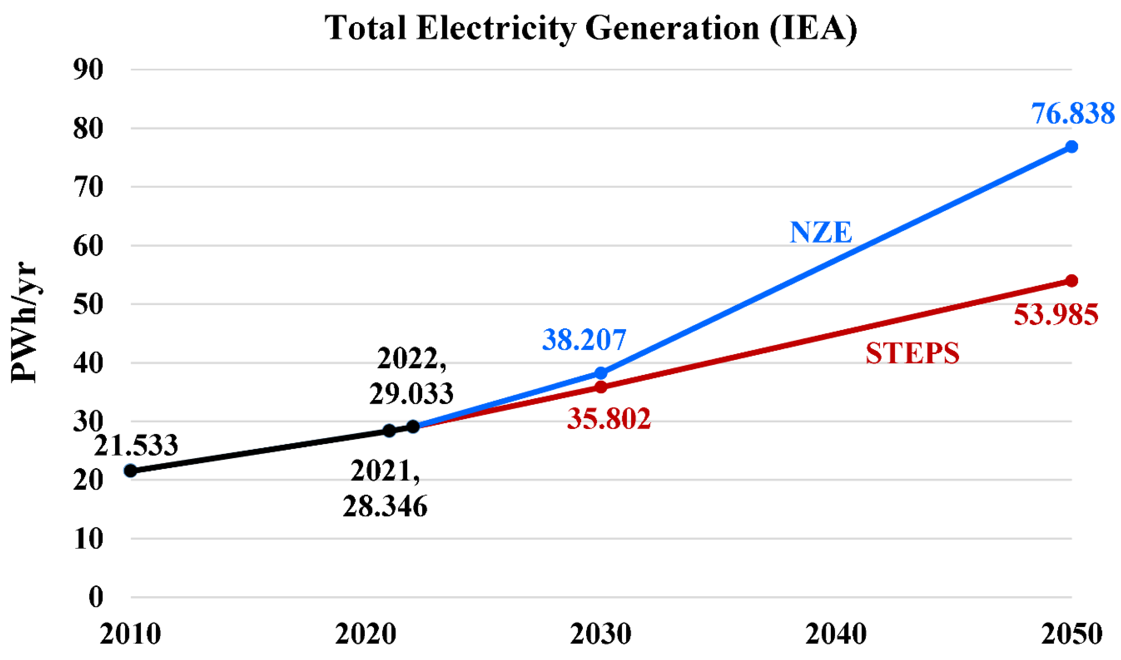 Preprints 155033 g003