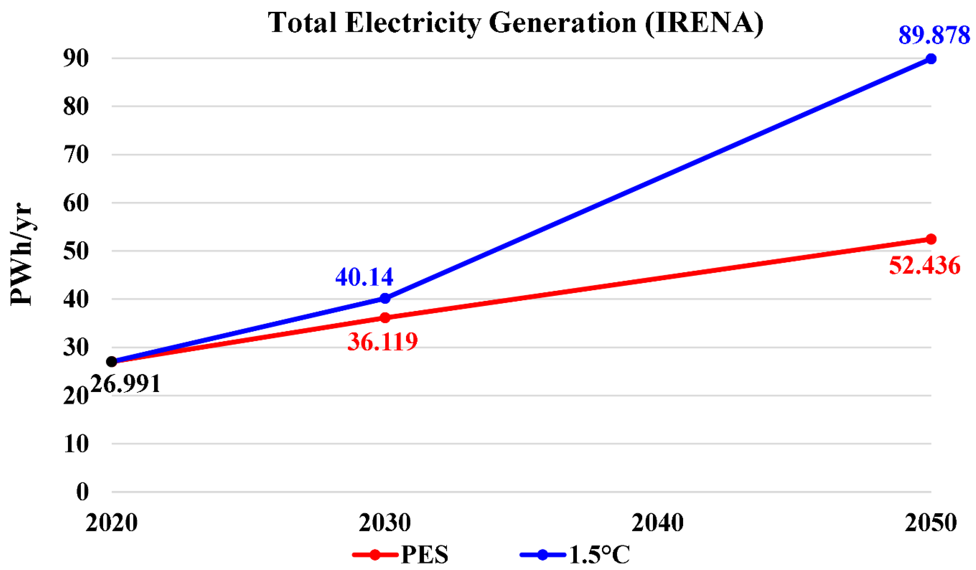 Preprints 155033 g004